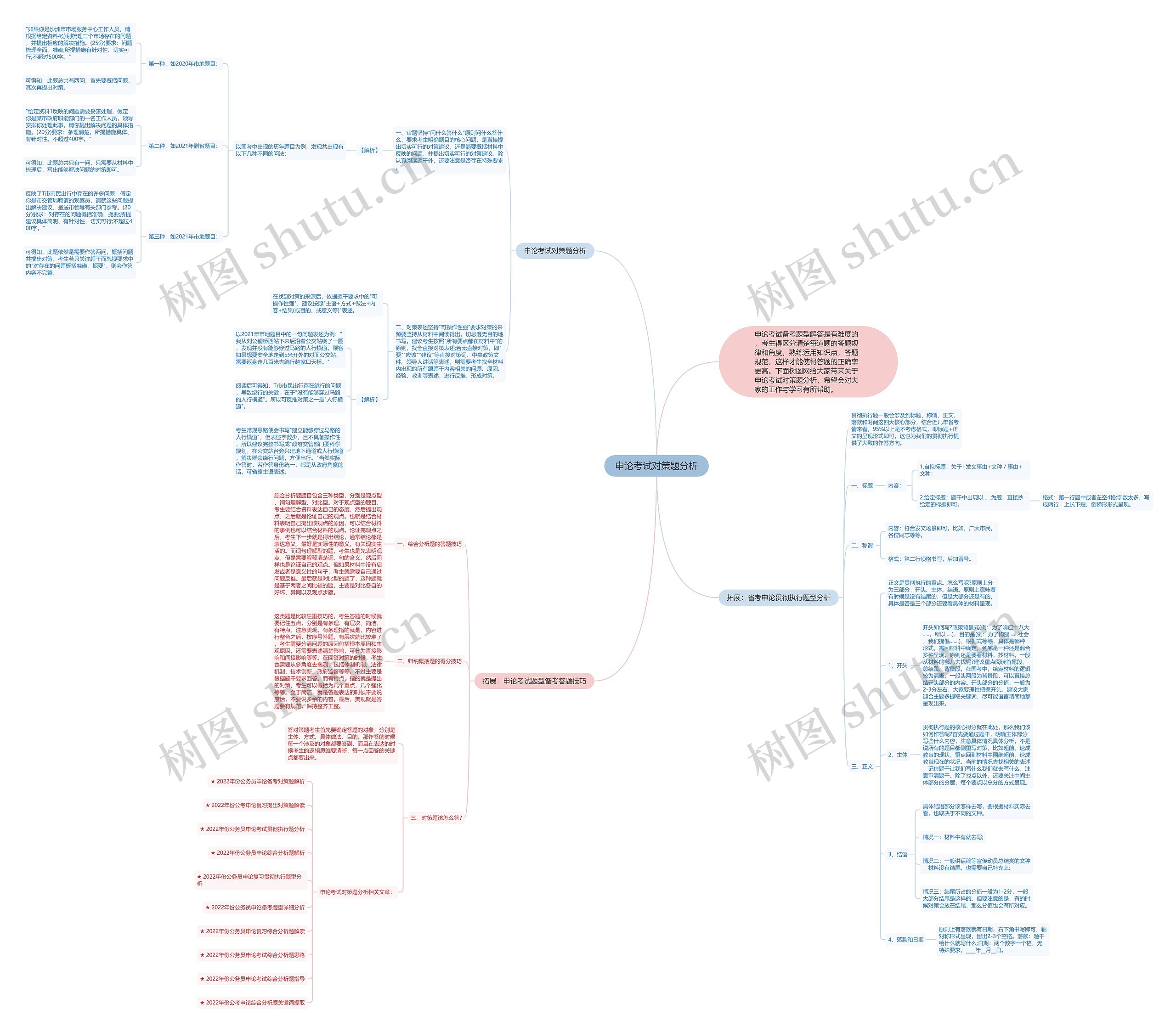 申论考试对策题分析思维导图