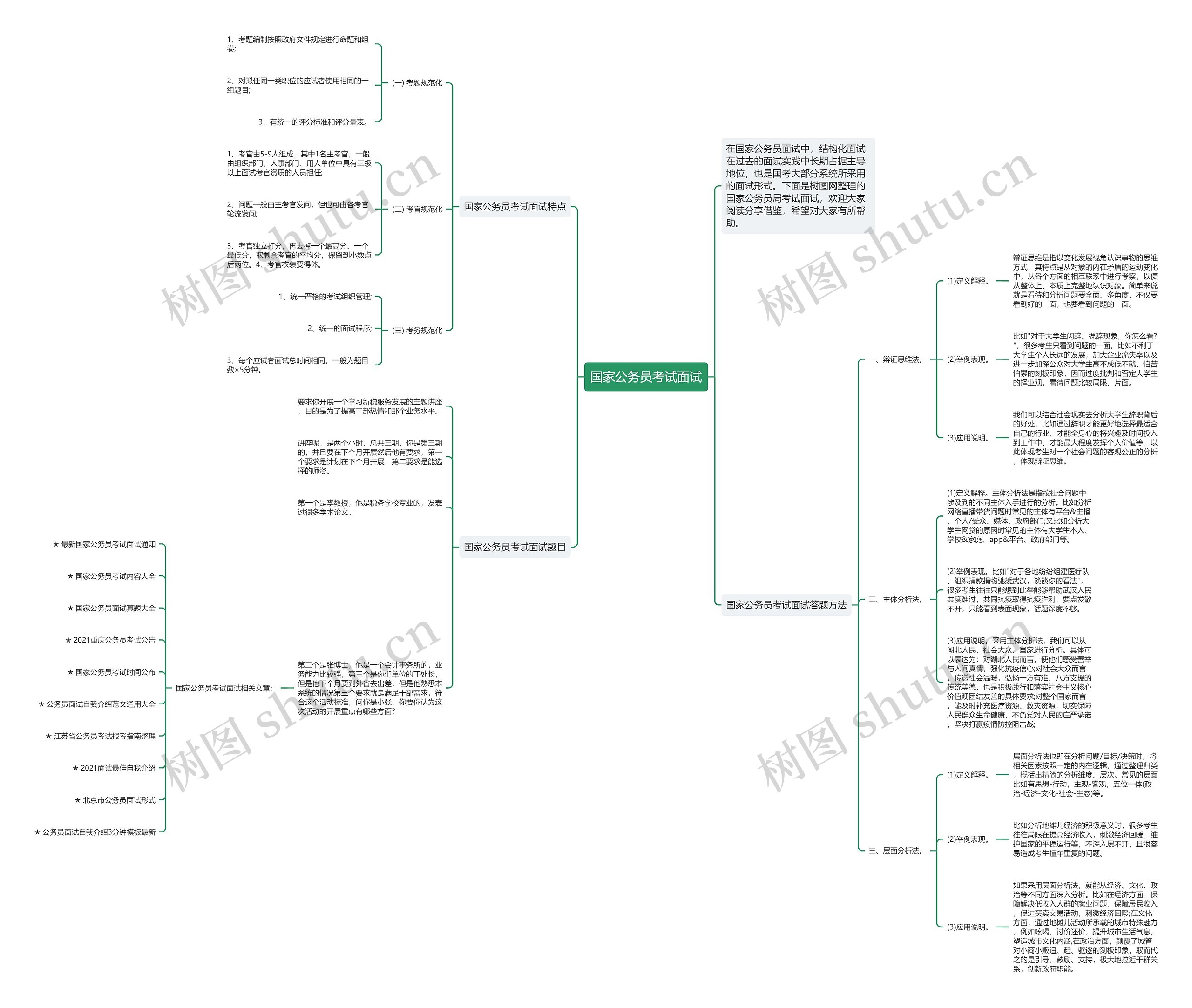 国家公务员考试面试思维导图