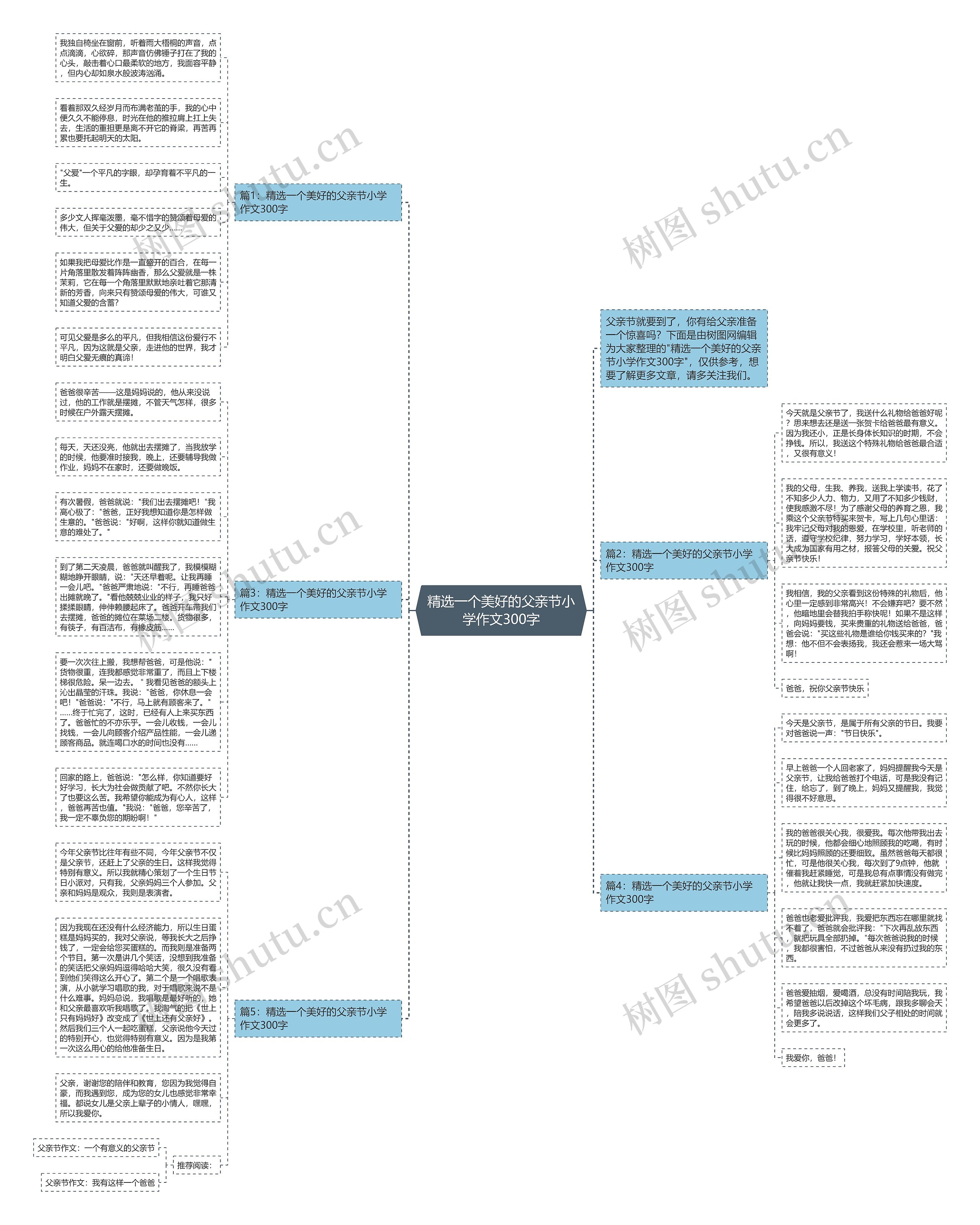 精选一个美好的父亲节小学作文300字思维导图高清图 精选一个美好的父亲节小学作文300字思维导图