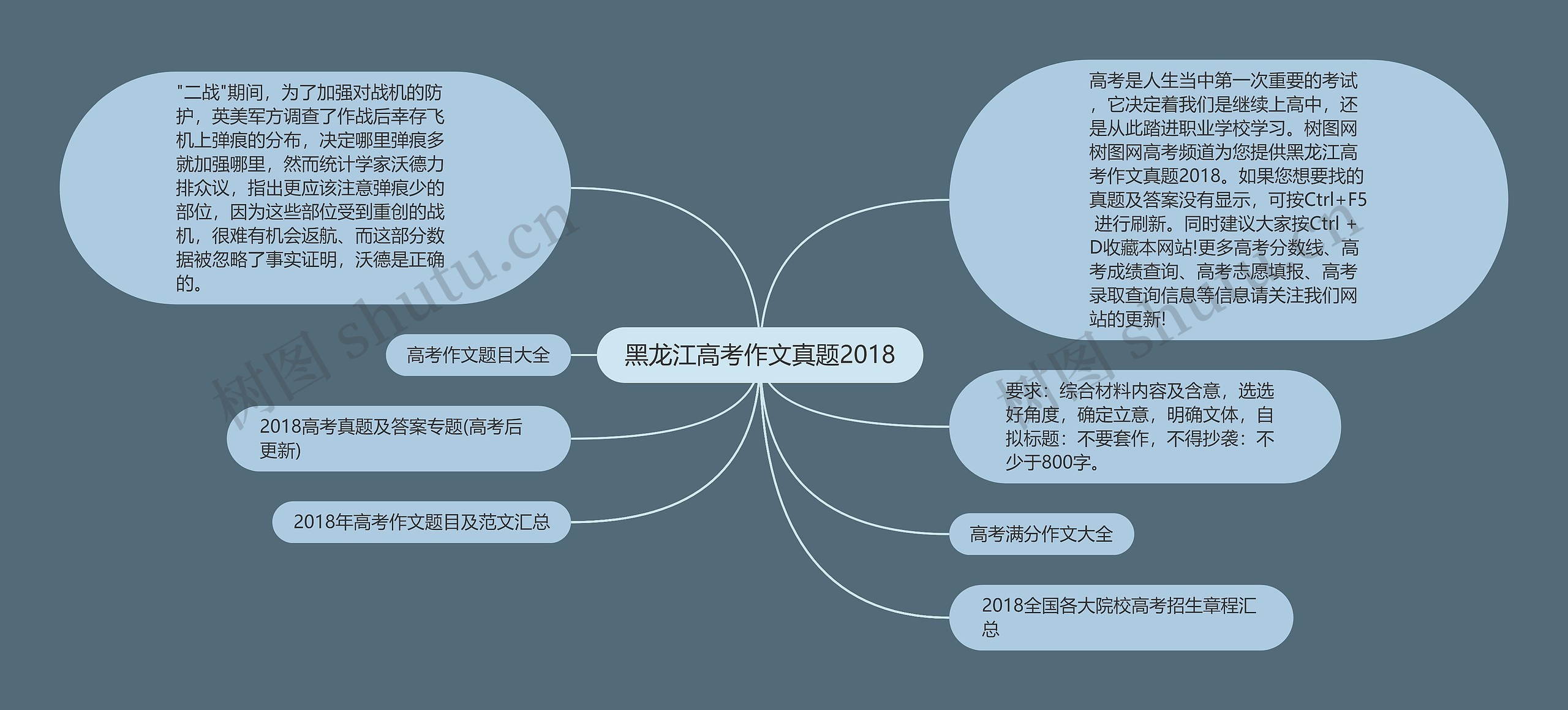 黑龙江高考作文真题2018思维导图