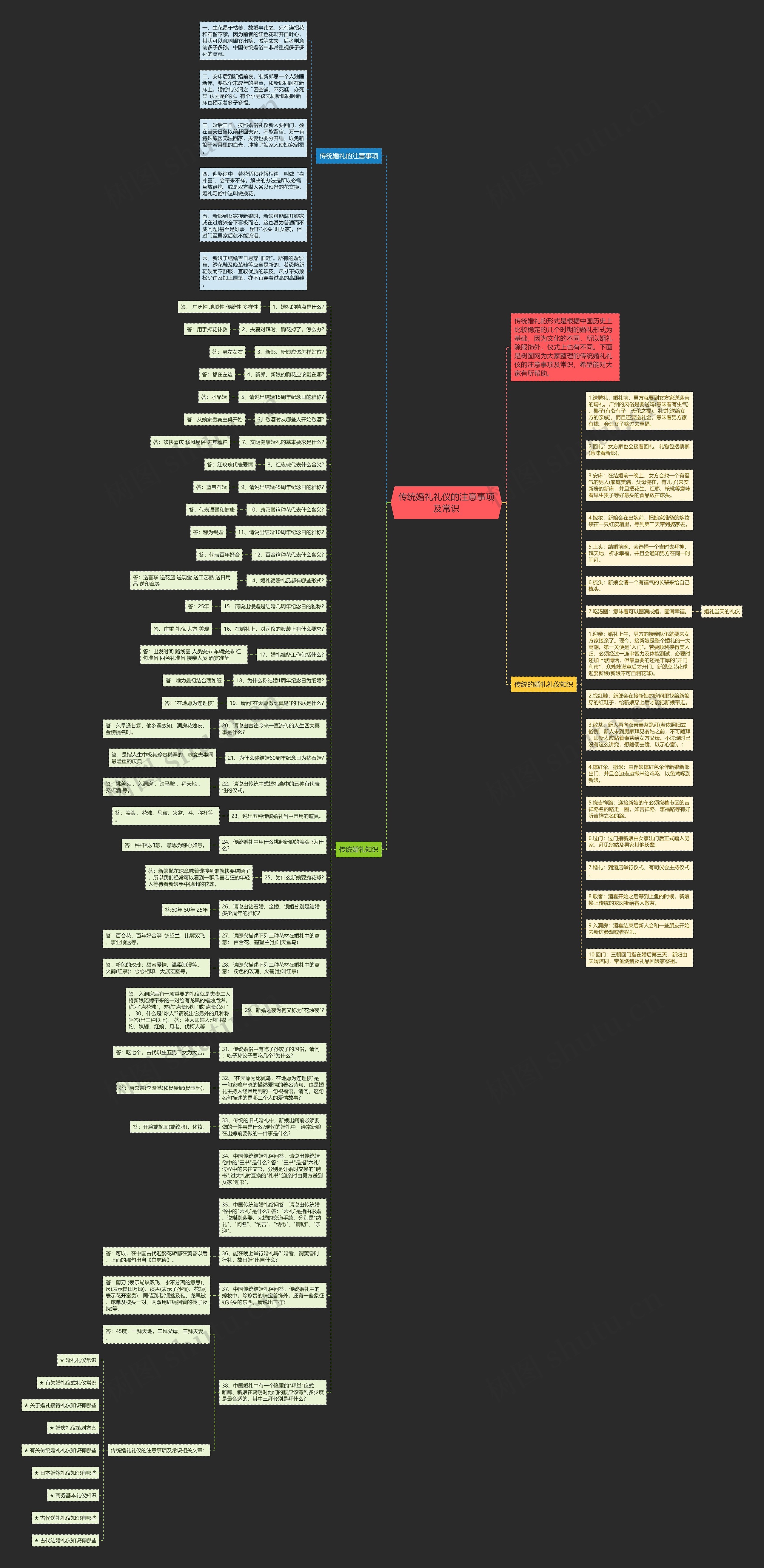 传统婚礼礼仪的注意事项及常识思维导图