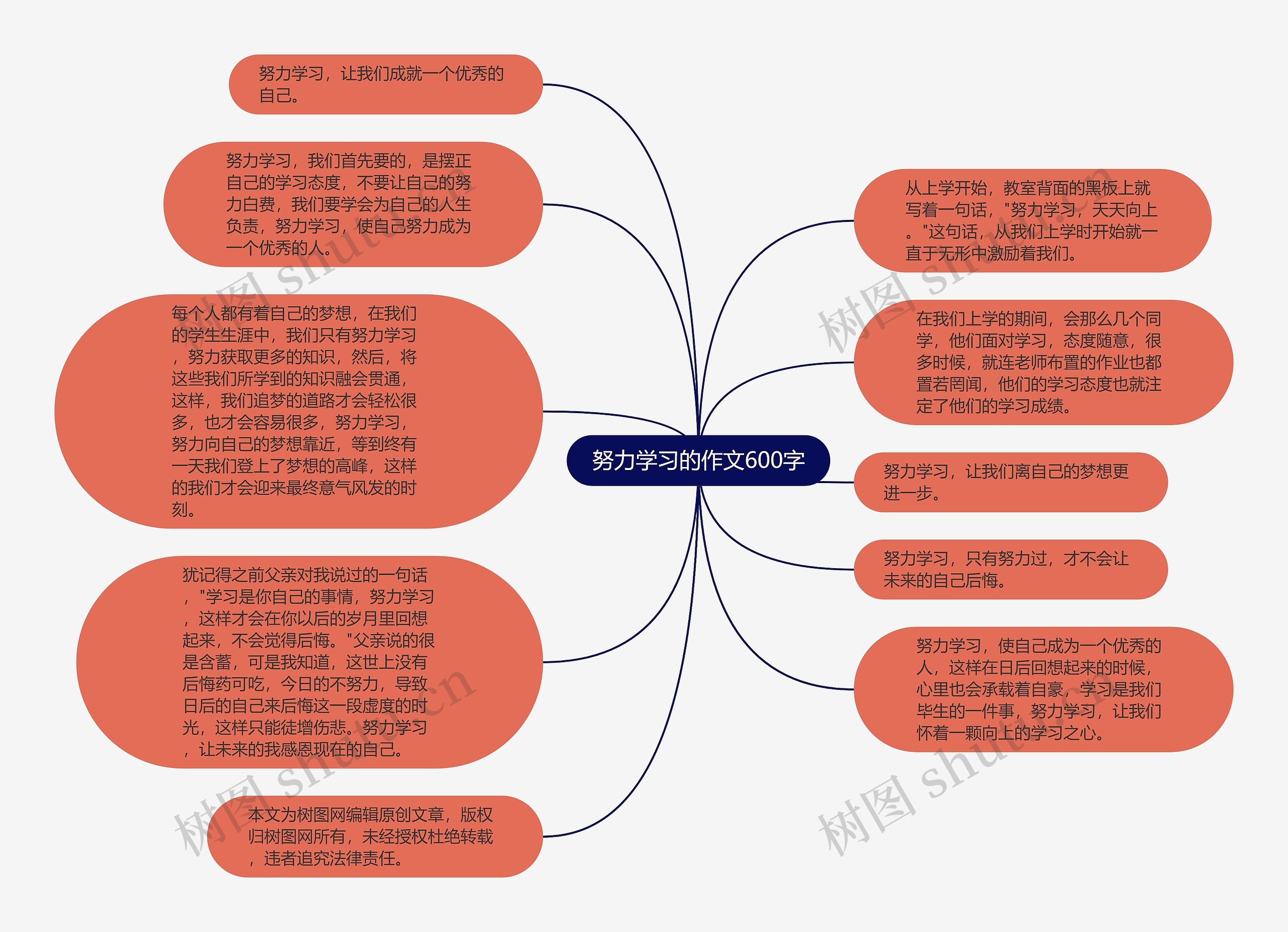 努力学习的作文600字思维导图