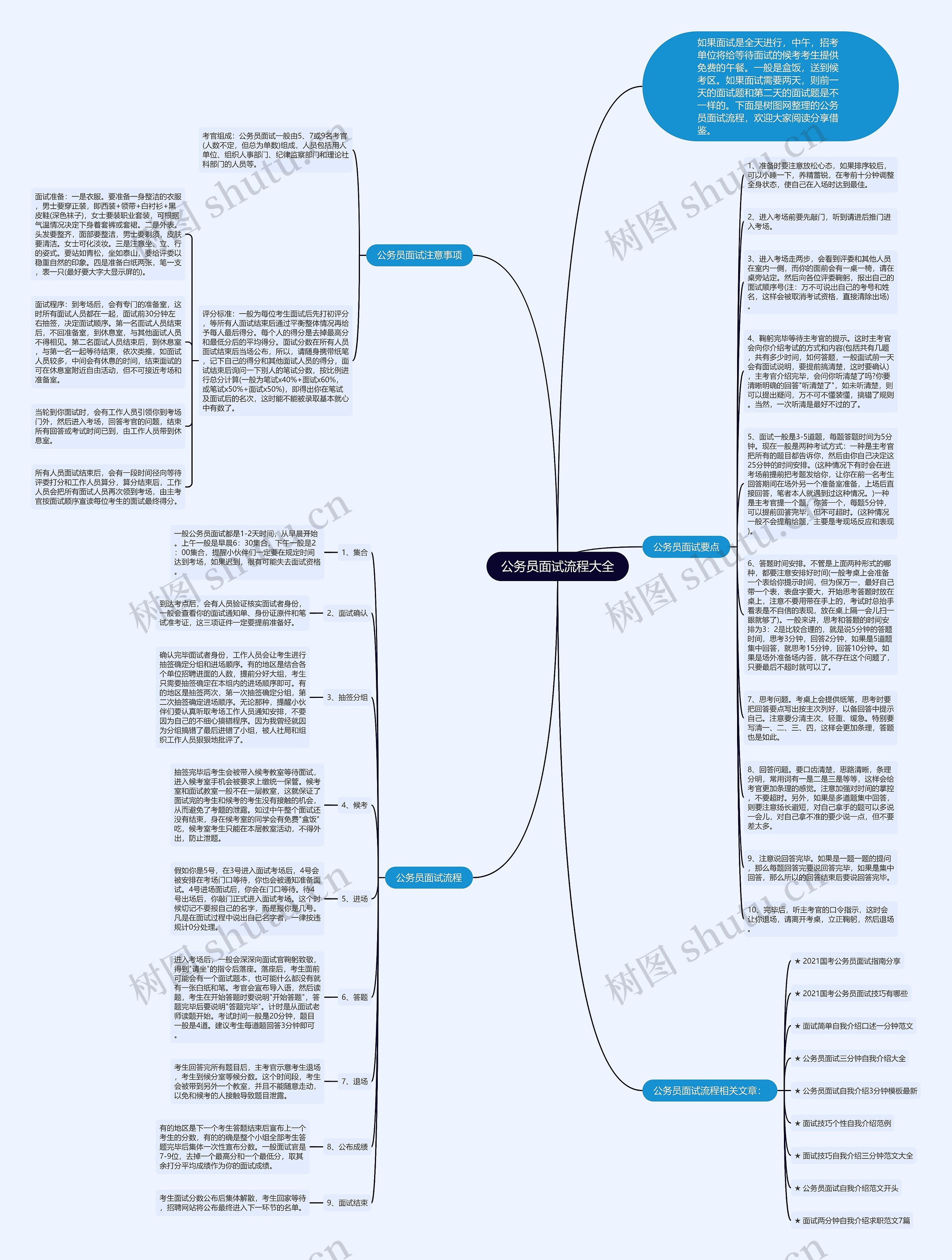公务员面试流程大全思维导图