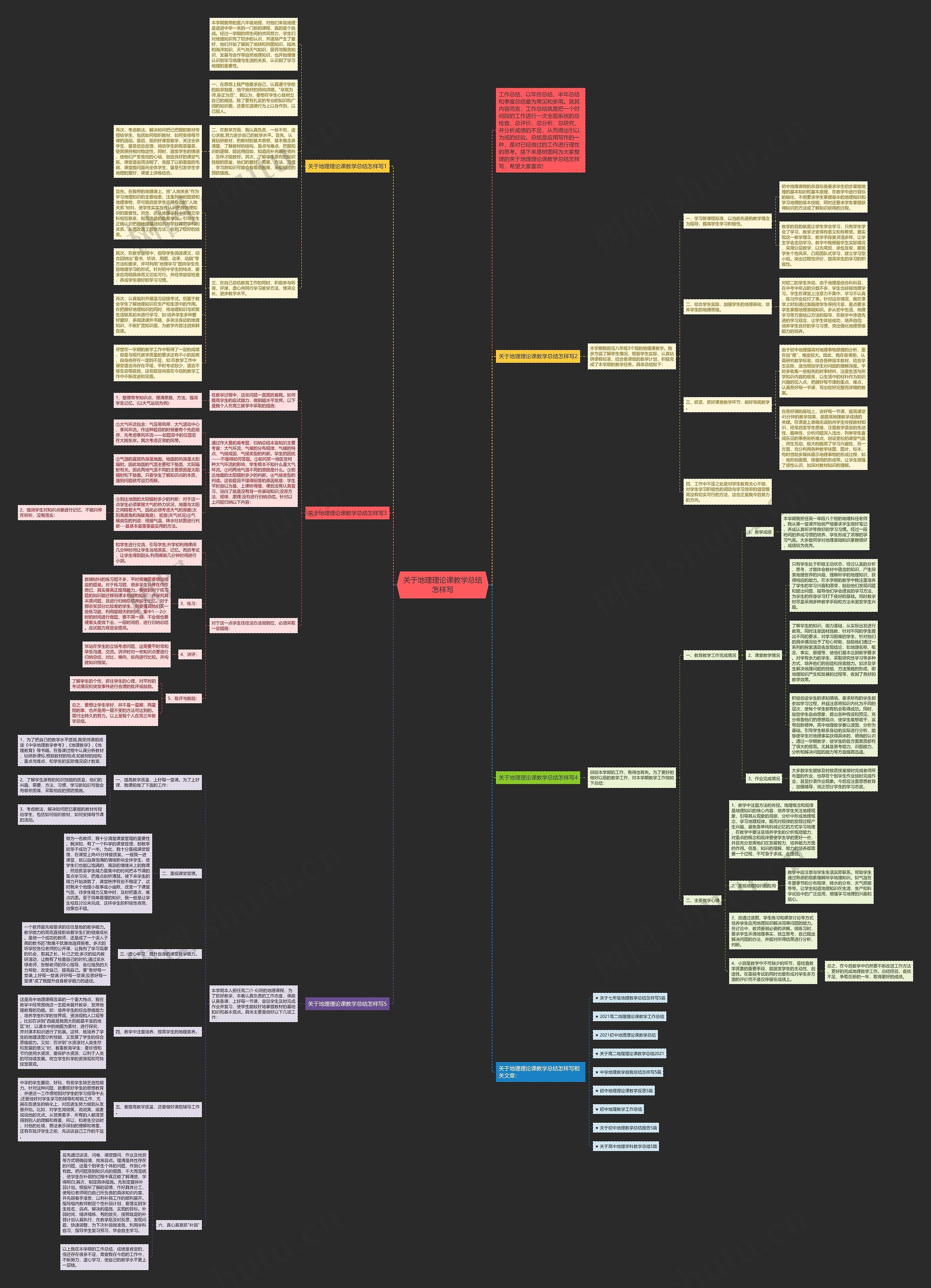 关于地理理论课教学总结怎样写思维导图