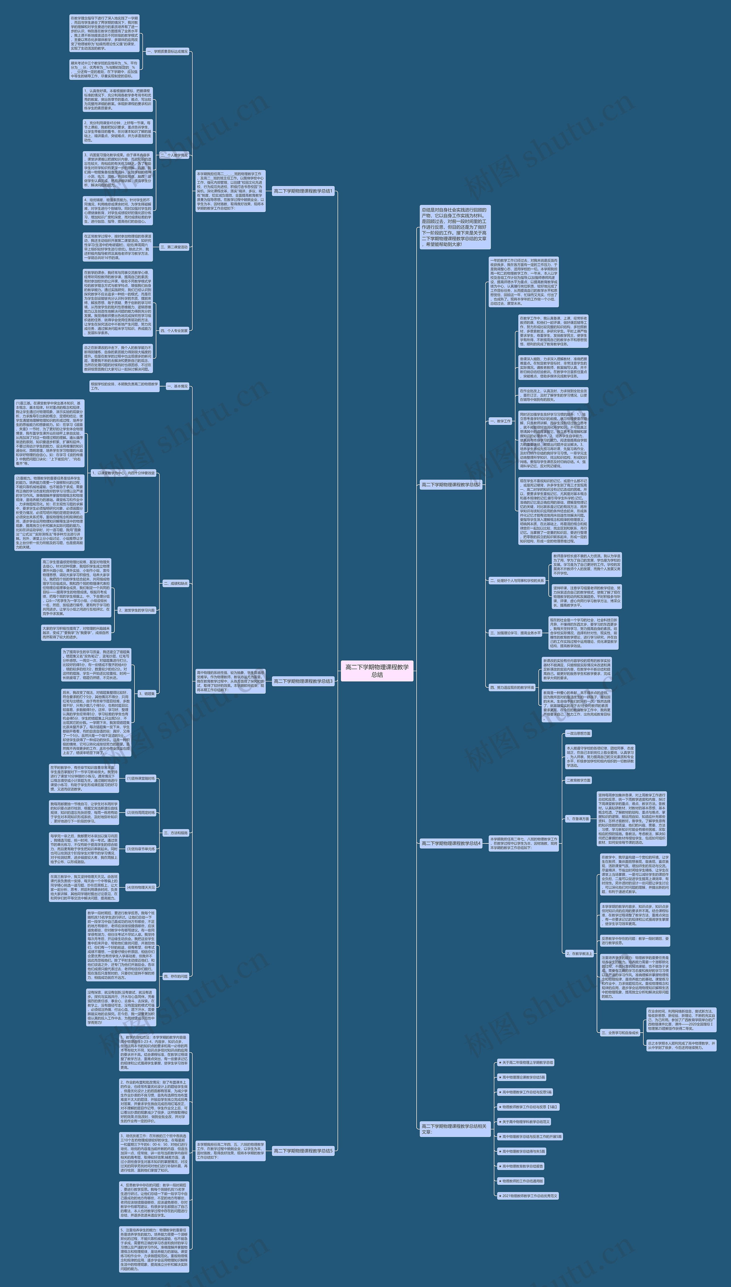 高二下学期物理课程教学总结思维导图