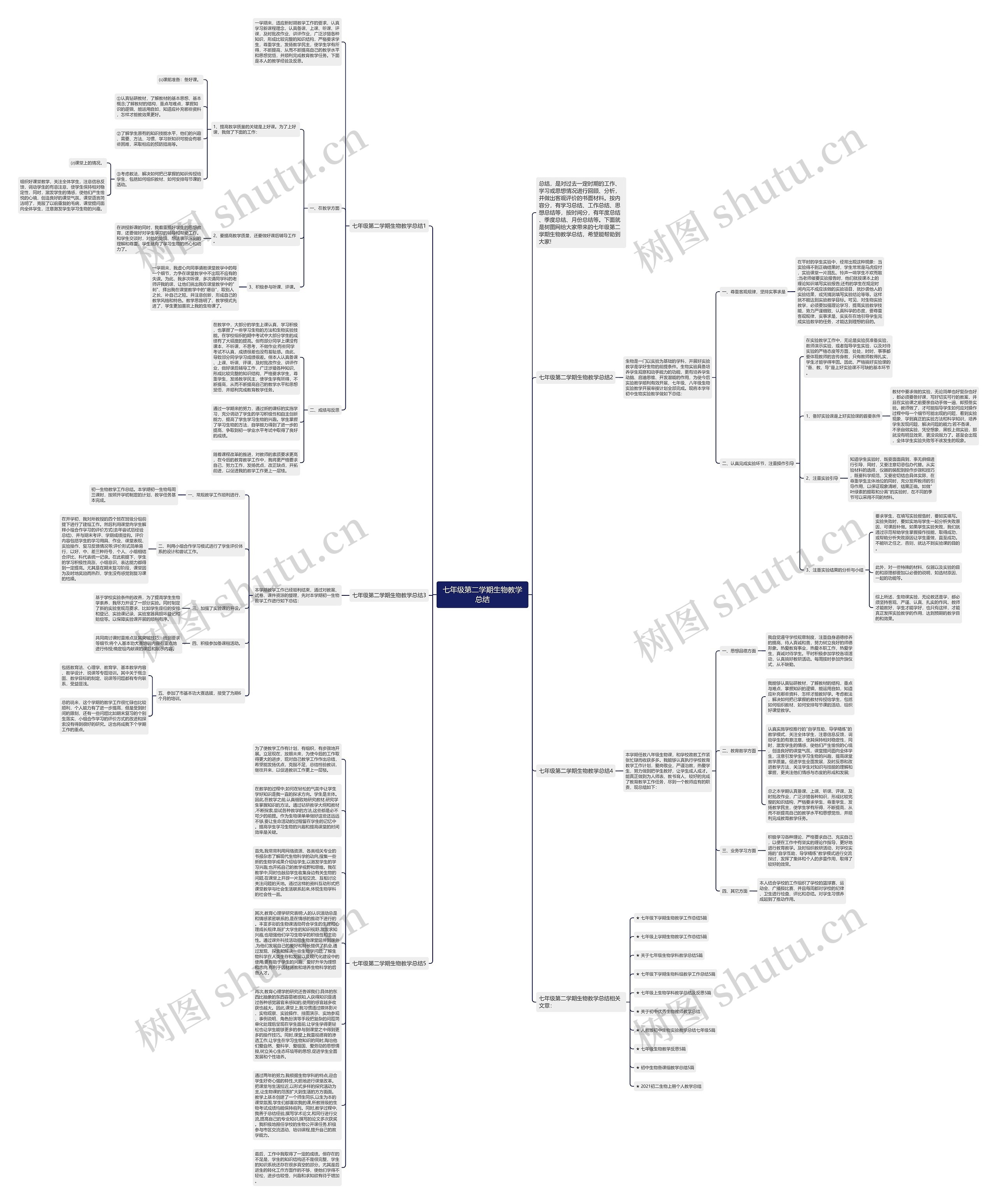 七年级第二学期生物教学总结思维导图