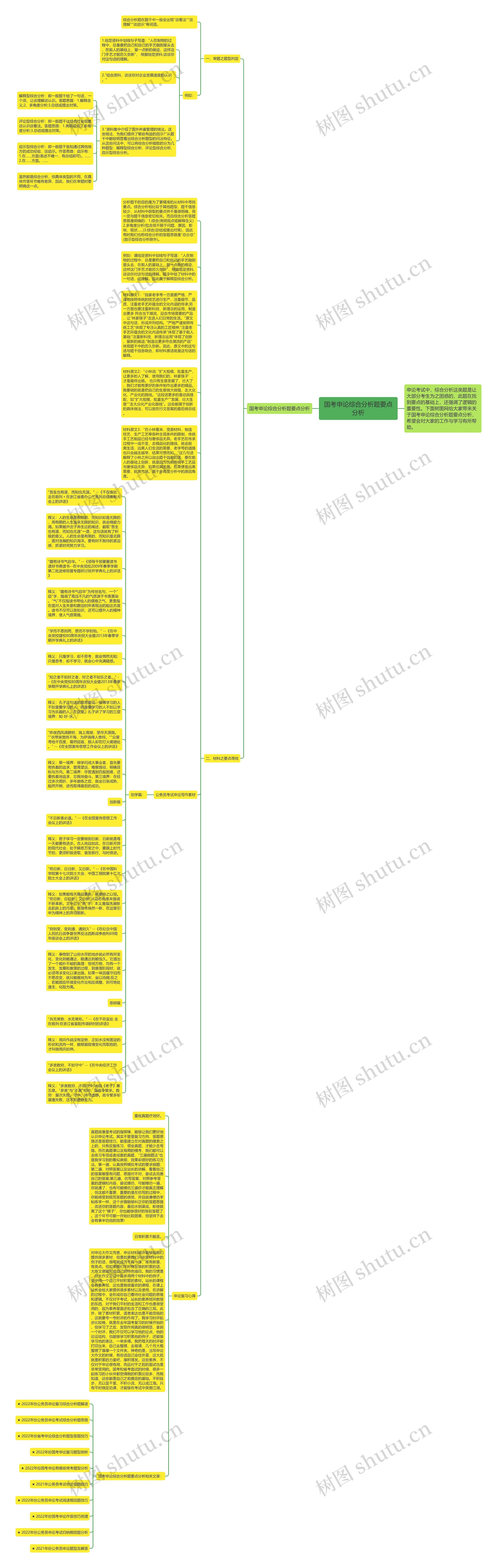 国考申论综合分析题要点分析思维导图