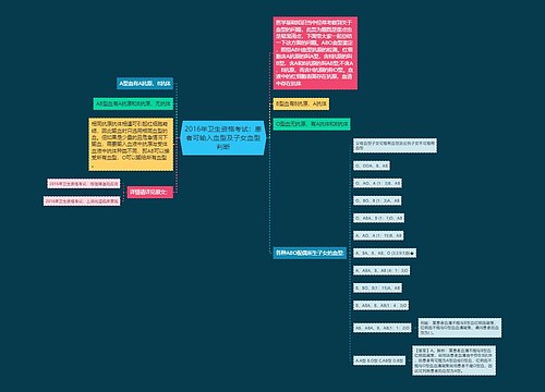 2016年卫生资格考试：患者可输入血型及子女血型判断