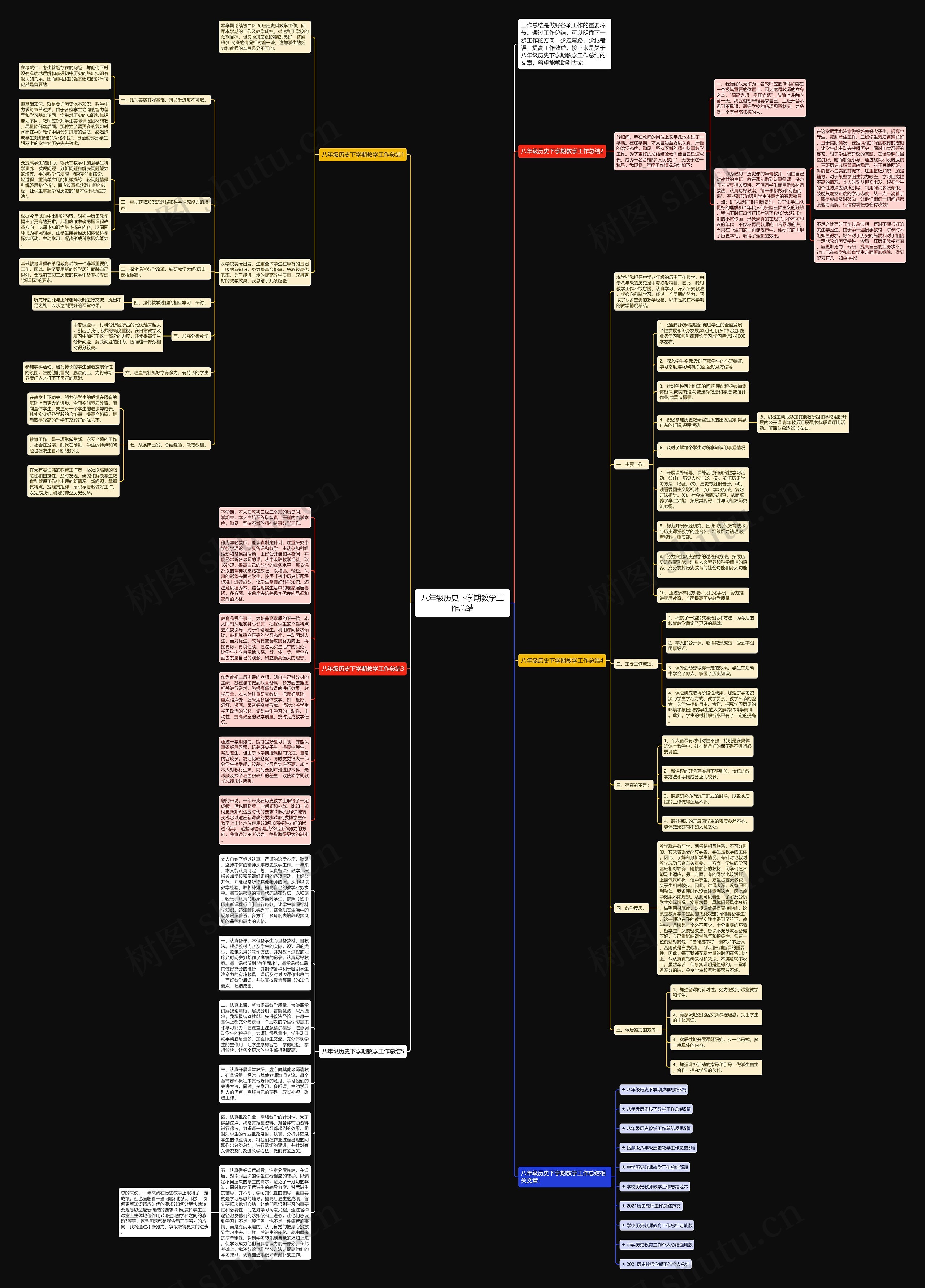 八年级历史下学期教学工作总结思维导图
