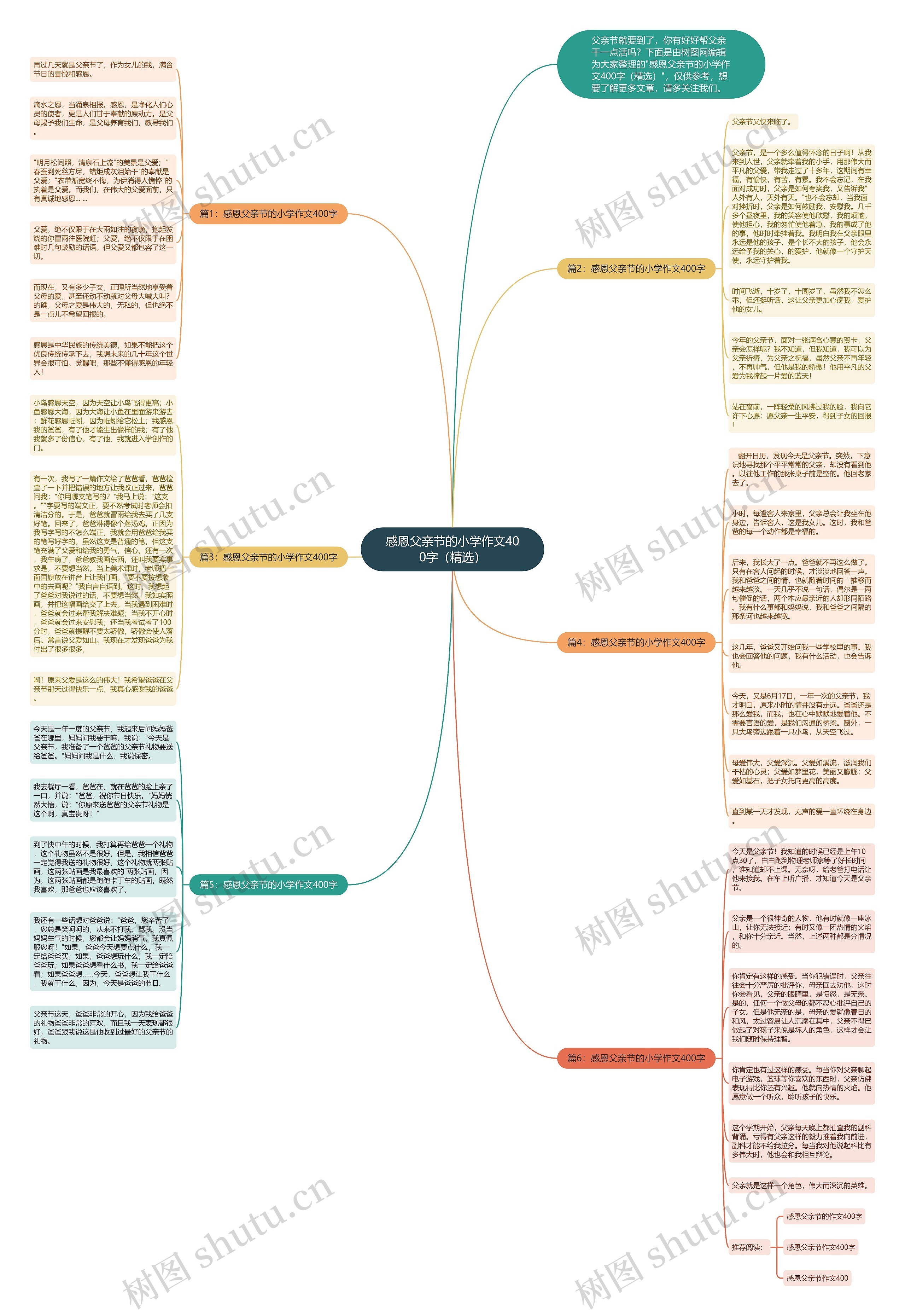 感恩父亲节的小学作文400字（精选）思维导图