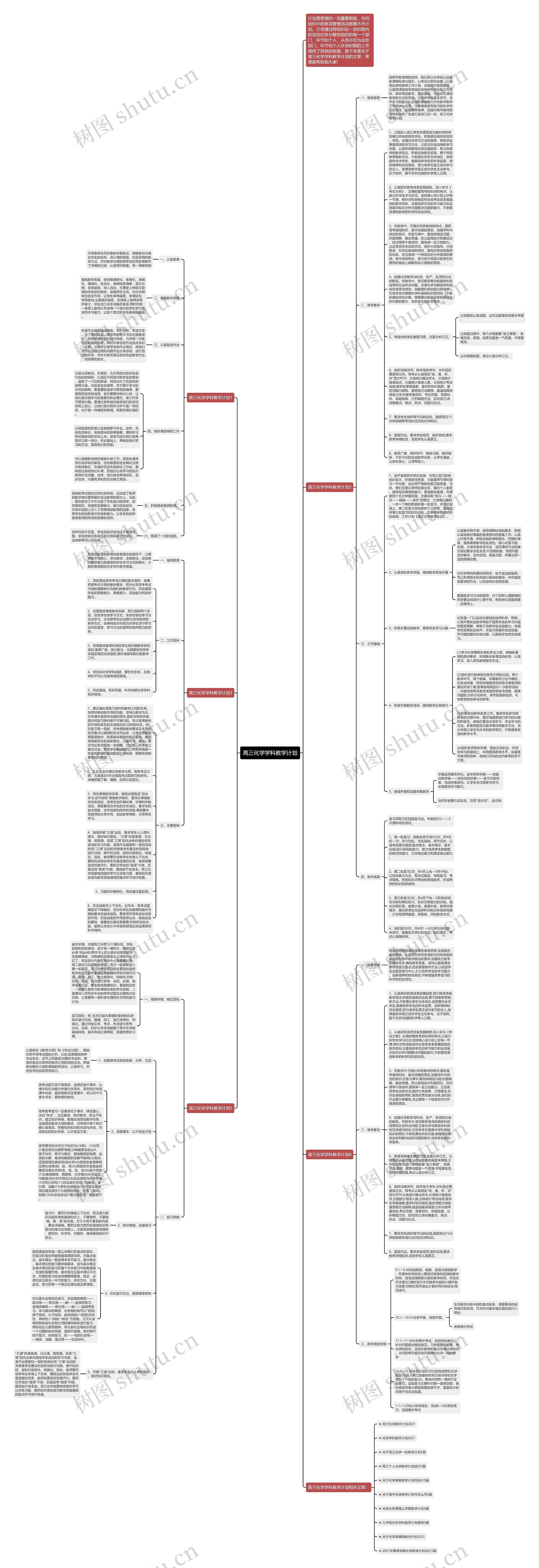 高三化学学科教学计划思维导图