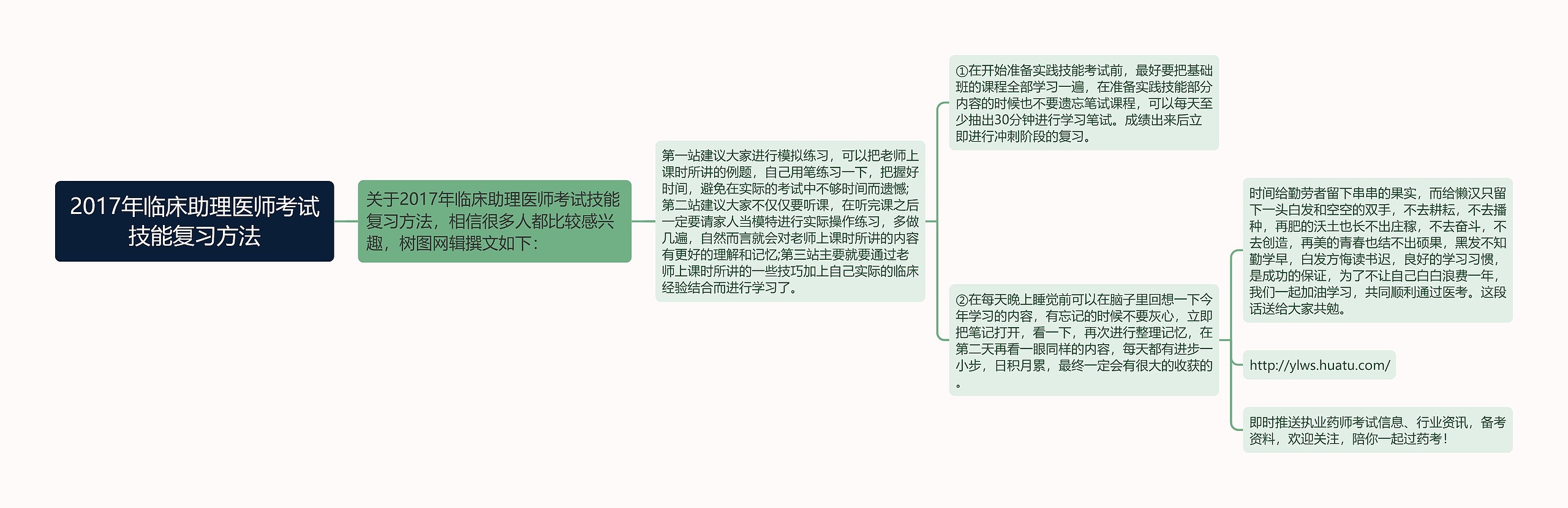 2017年临床助理医师考试技能复习方法思维导图