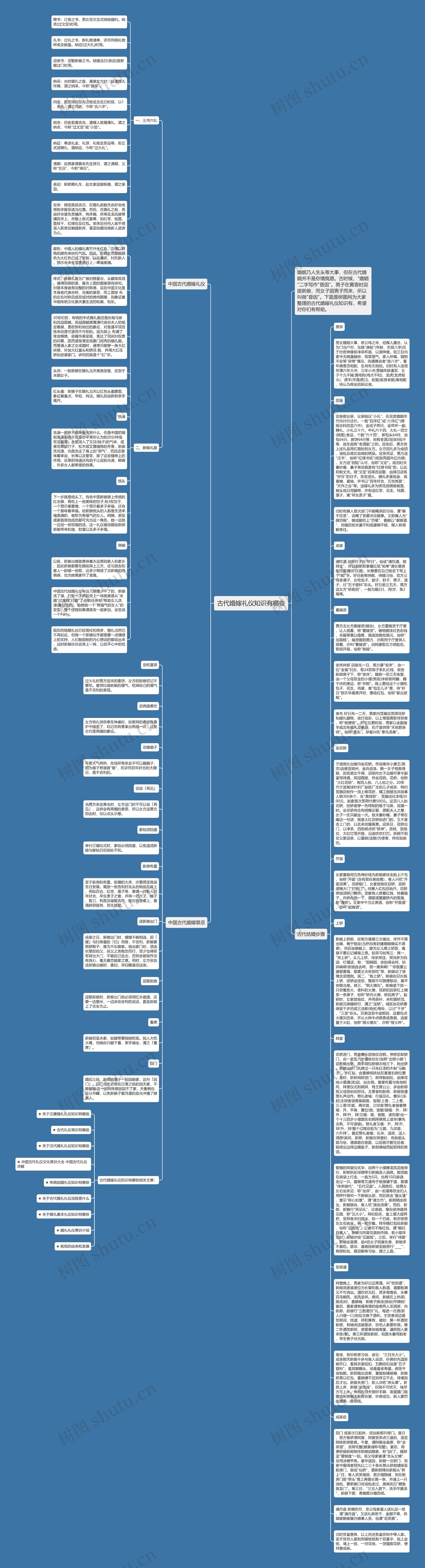 古代婚嫁礼仪知识有哪些思维导图
