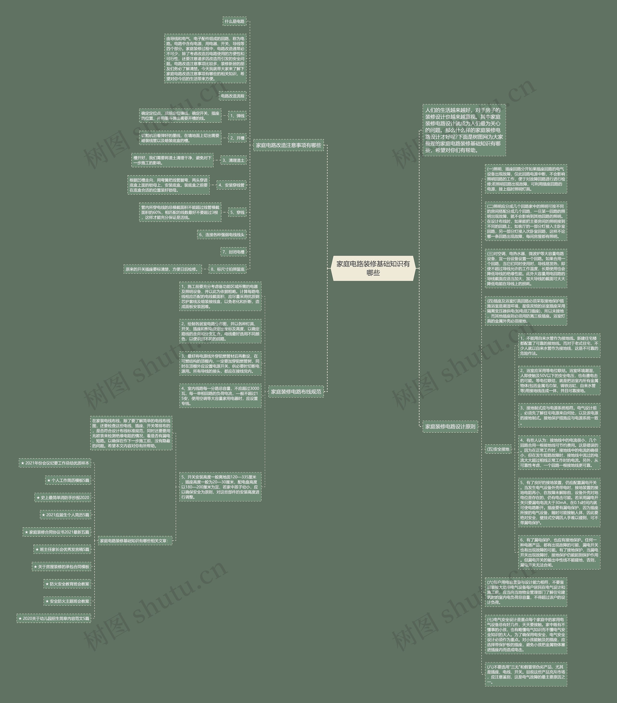 家庭电路装修基础知识有哪些思维导图