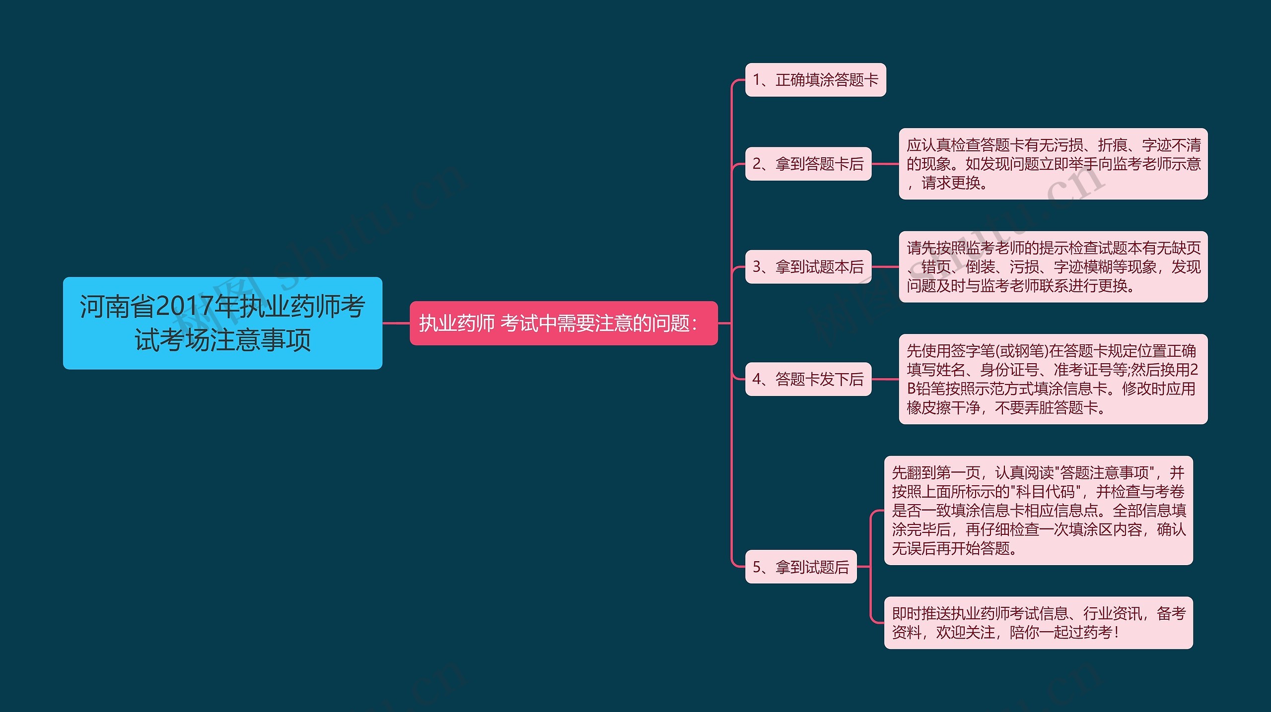 河南省2017年执业药师考试考场注意事项思维导图高清图 河南省2017年执业药师考试考场注意事项思维导图