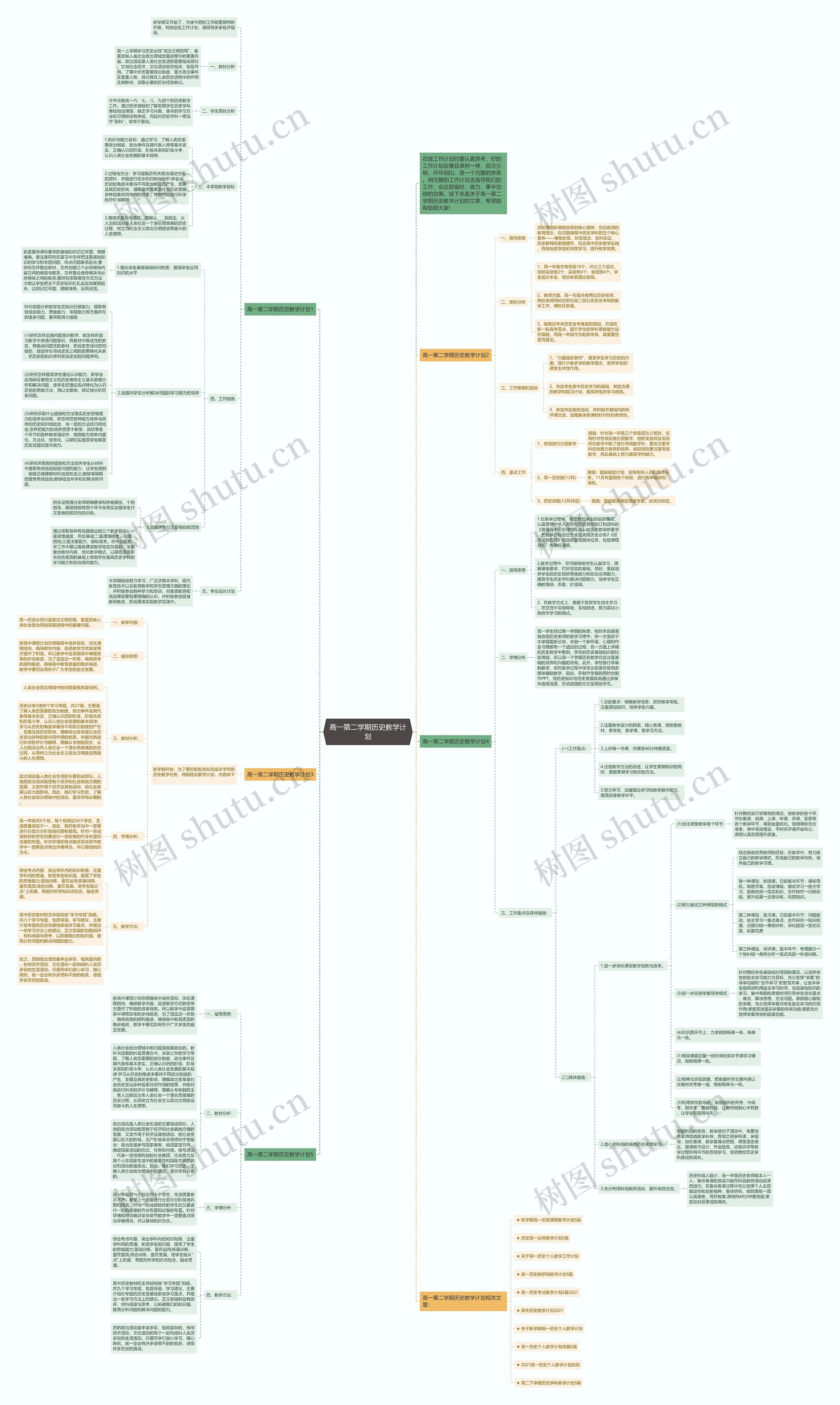 高一第二学期历史教学计划思维导图