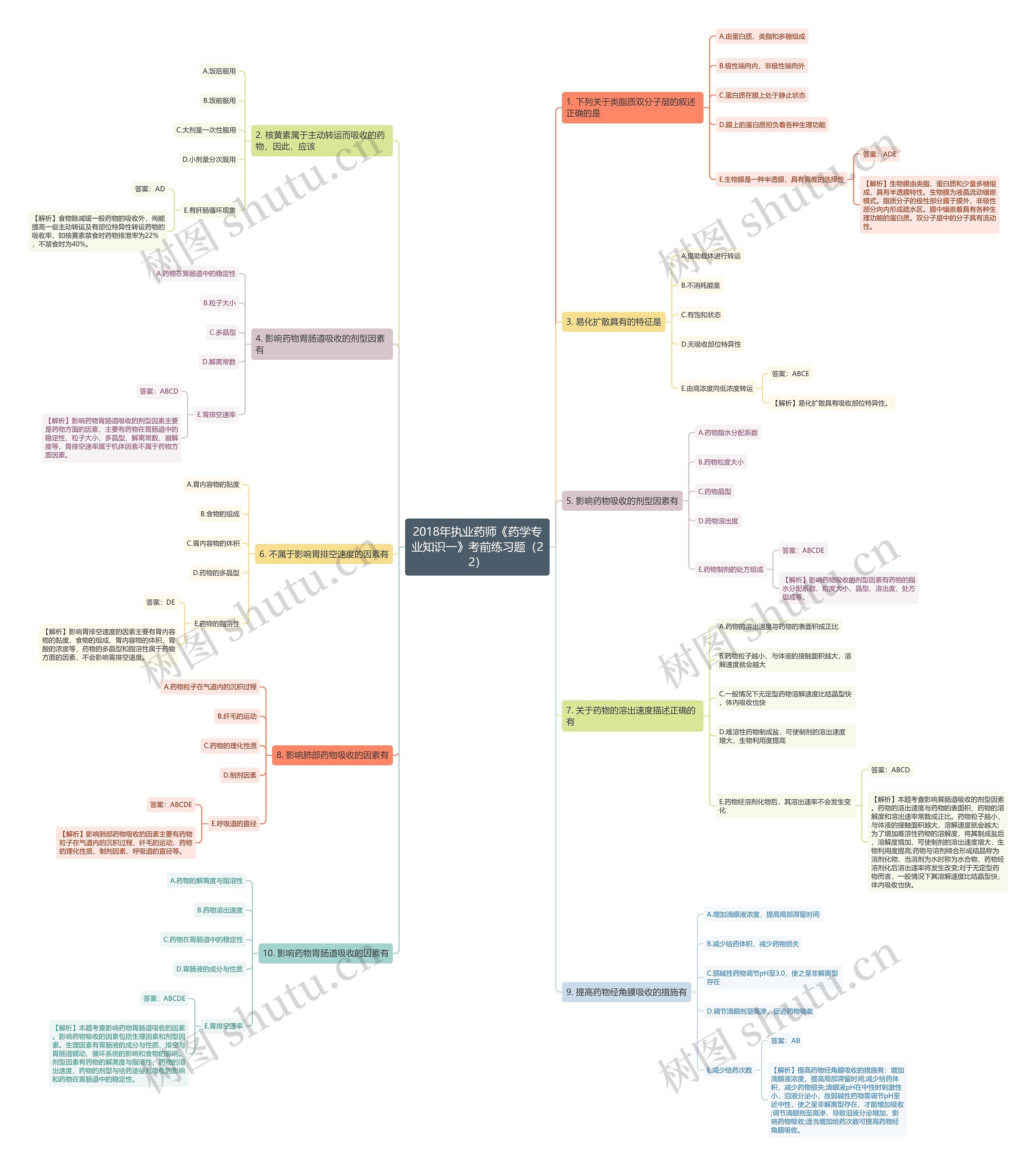 2018年执业药师《药学专业知识一》考前练习题(22) 2018年执业药师《药学专业知识一》考前练习题(22)
