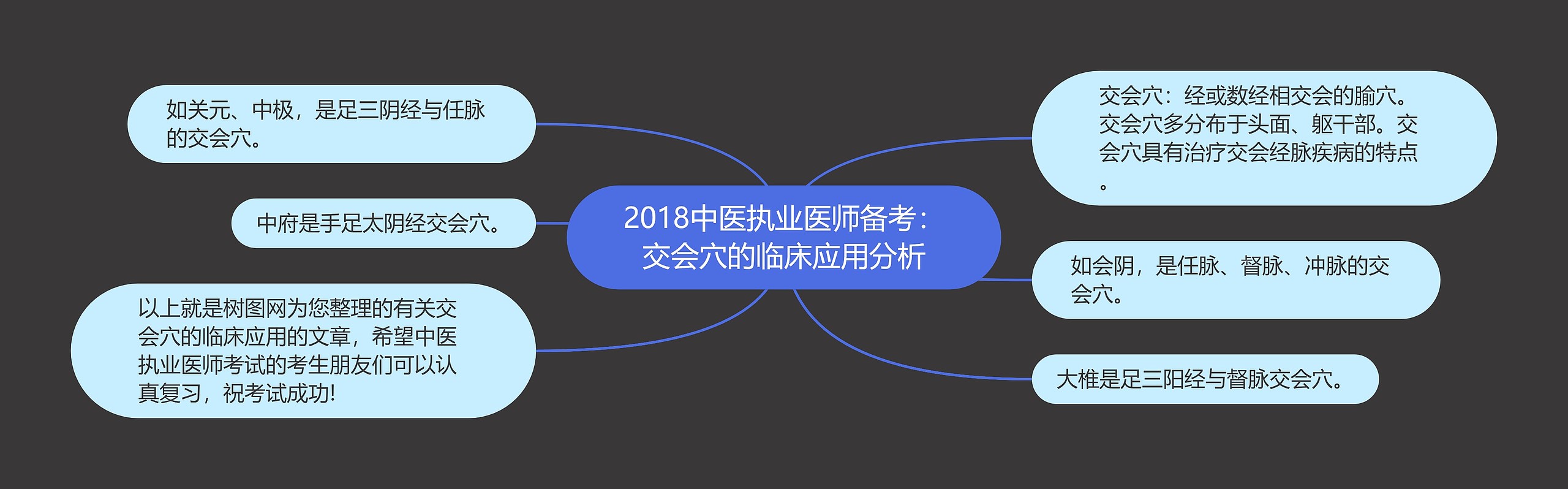 2018中医执业医师备考：交会穴的临床应用分析