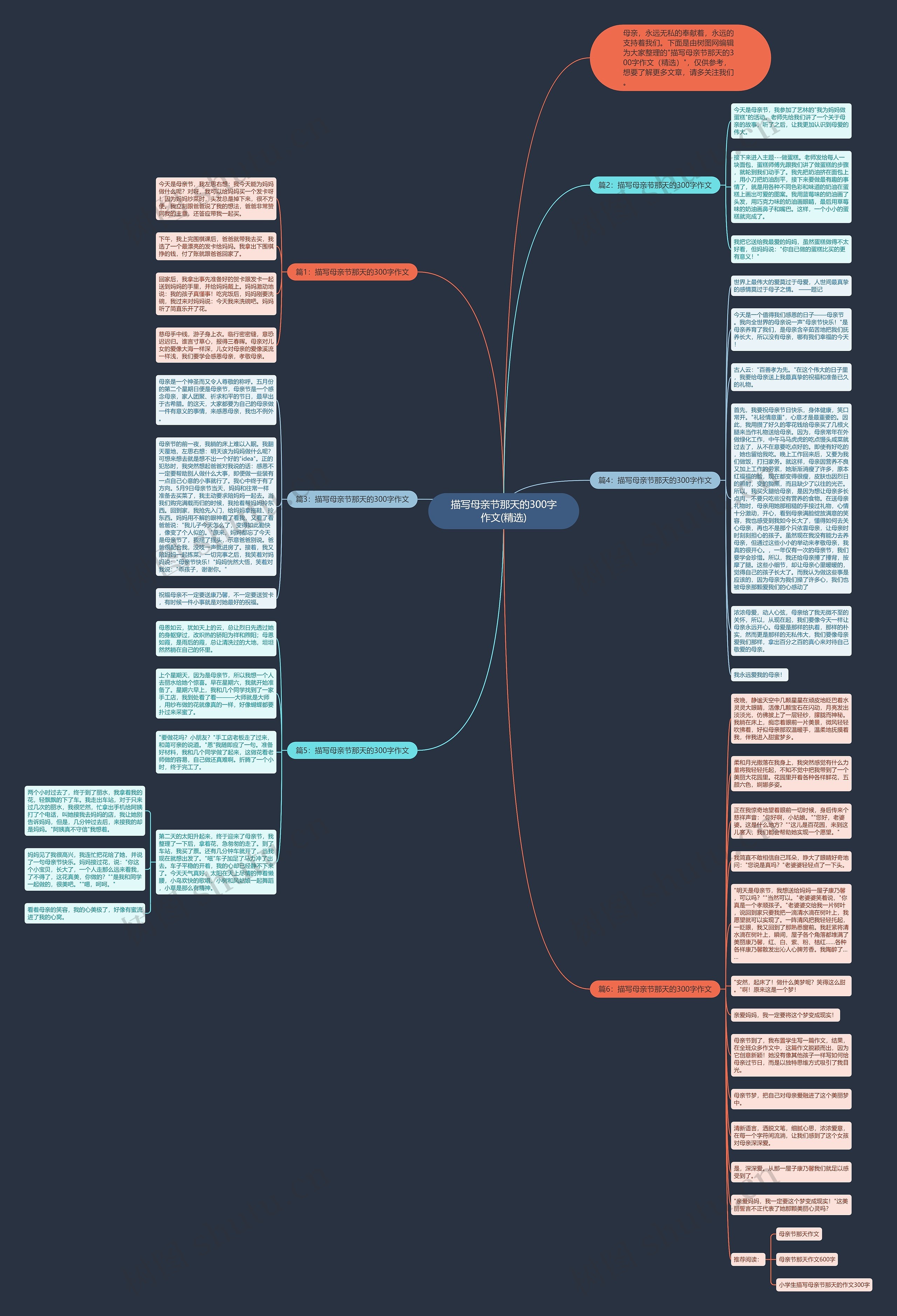 描写母亲节那天的300字作文(精选)思维导图