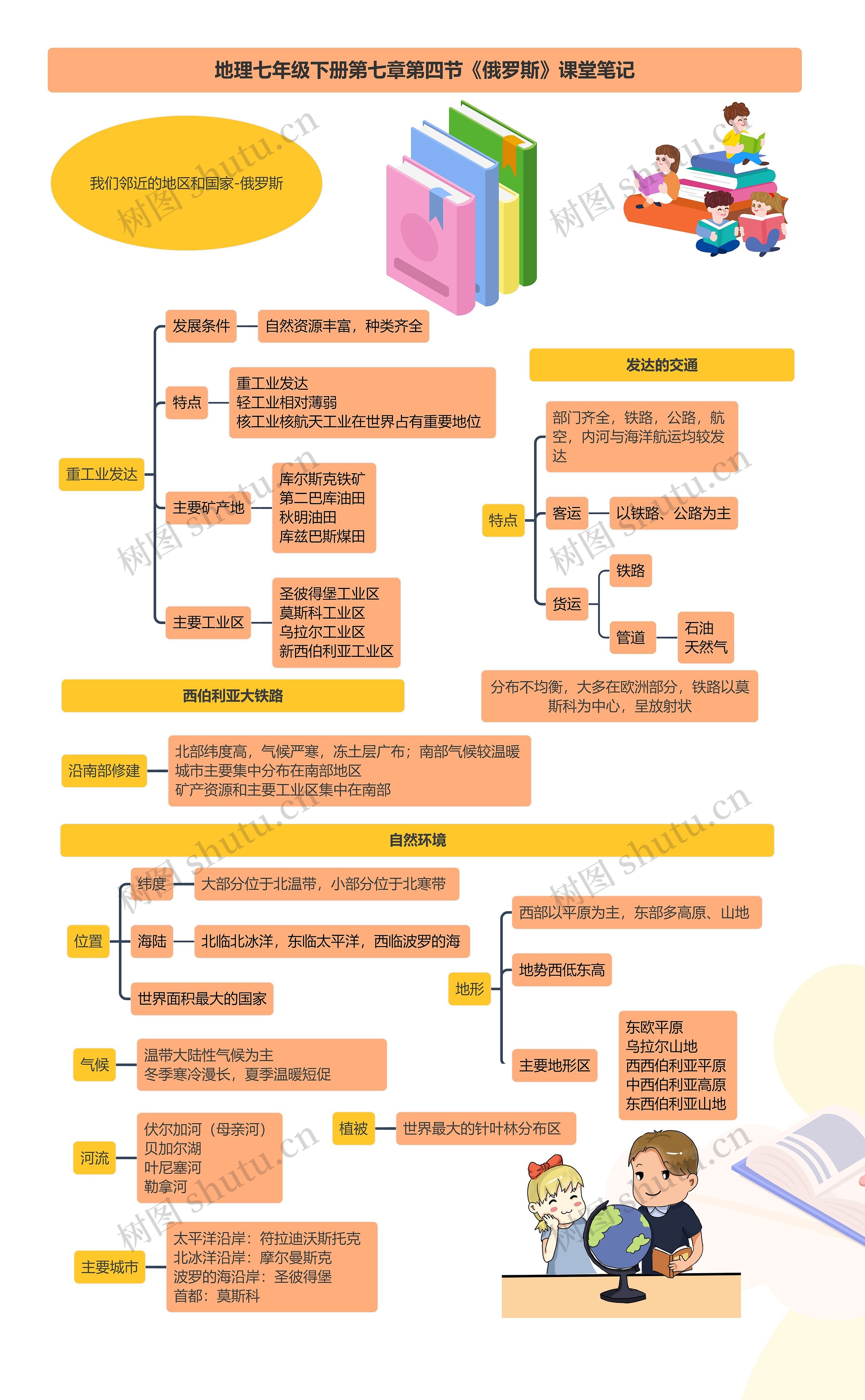 地理七年级下册第七章第四节《俄罗斯》课堂笔记