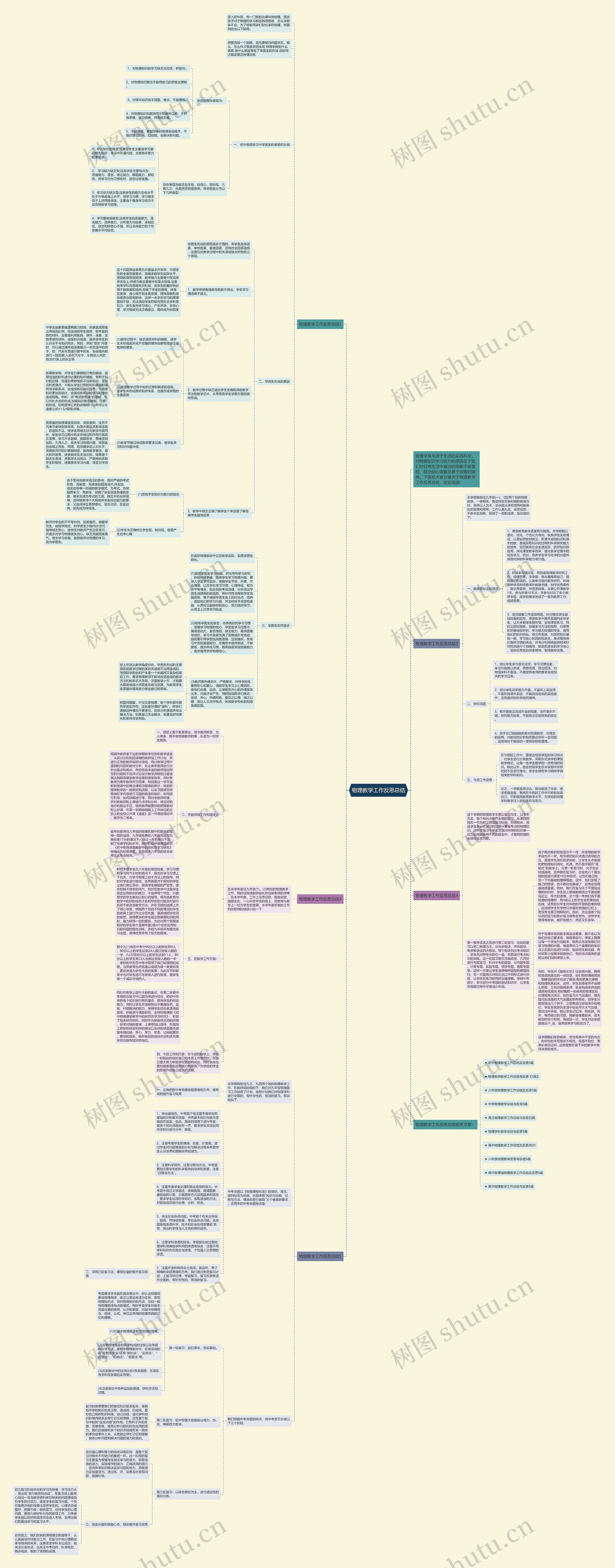 物理教学工作反思总结思维导图