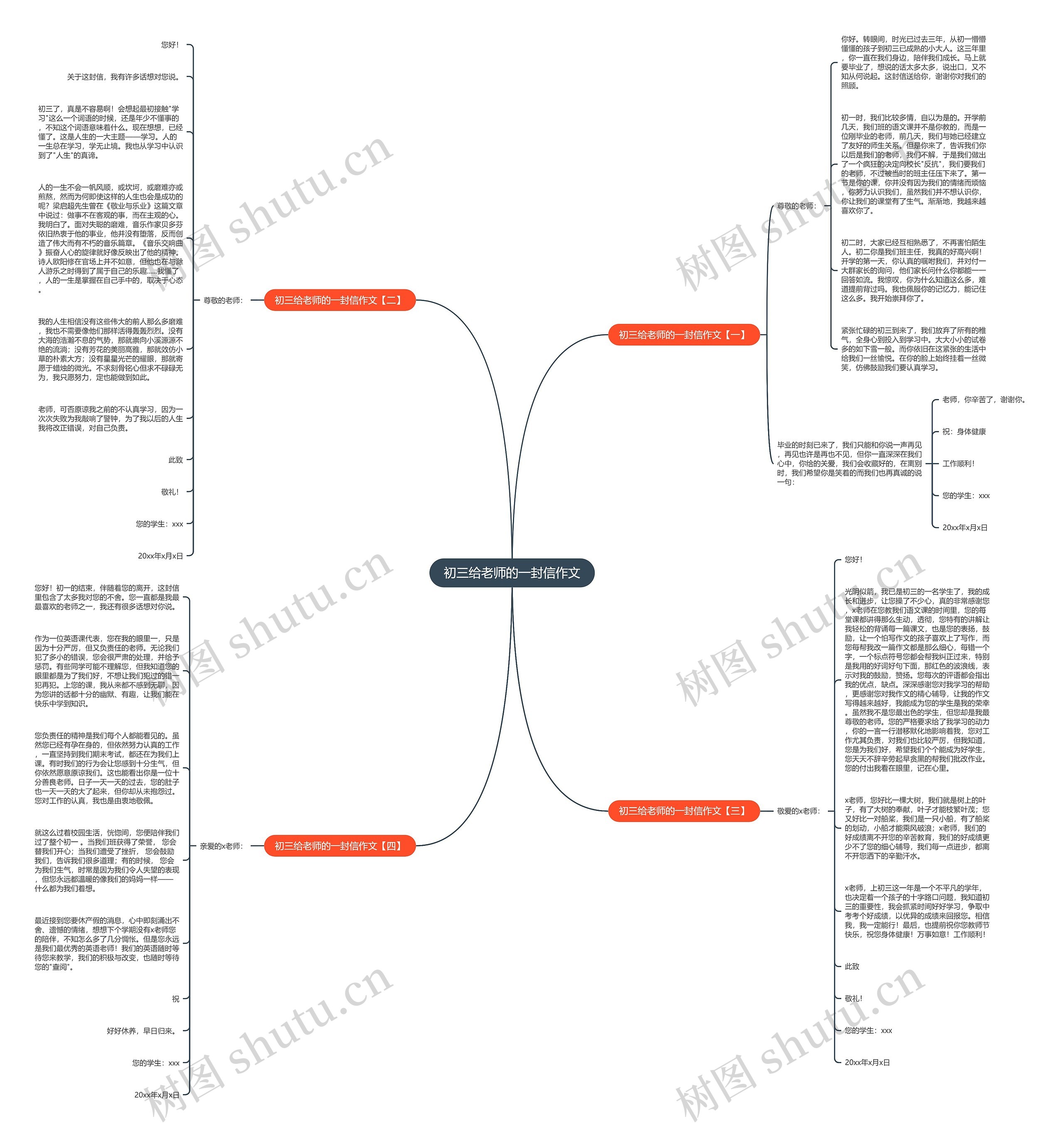 初三给老师的一封信作文思维导图