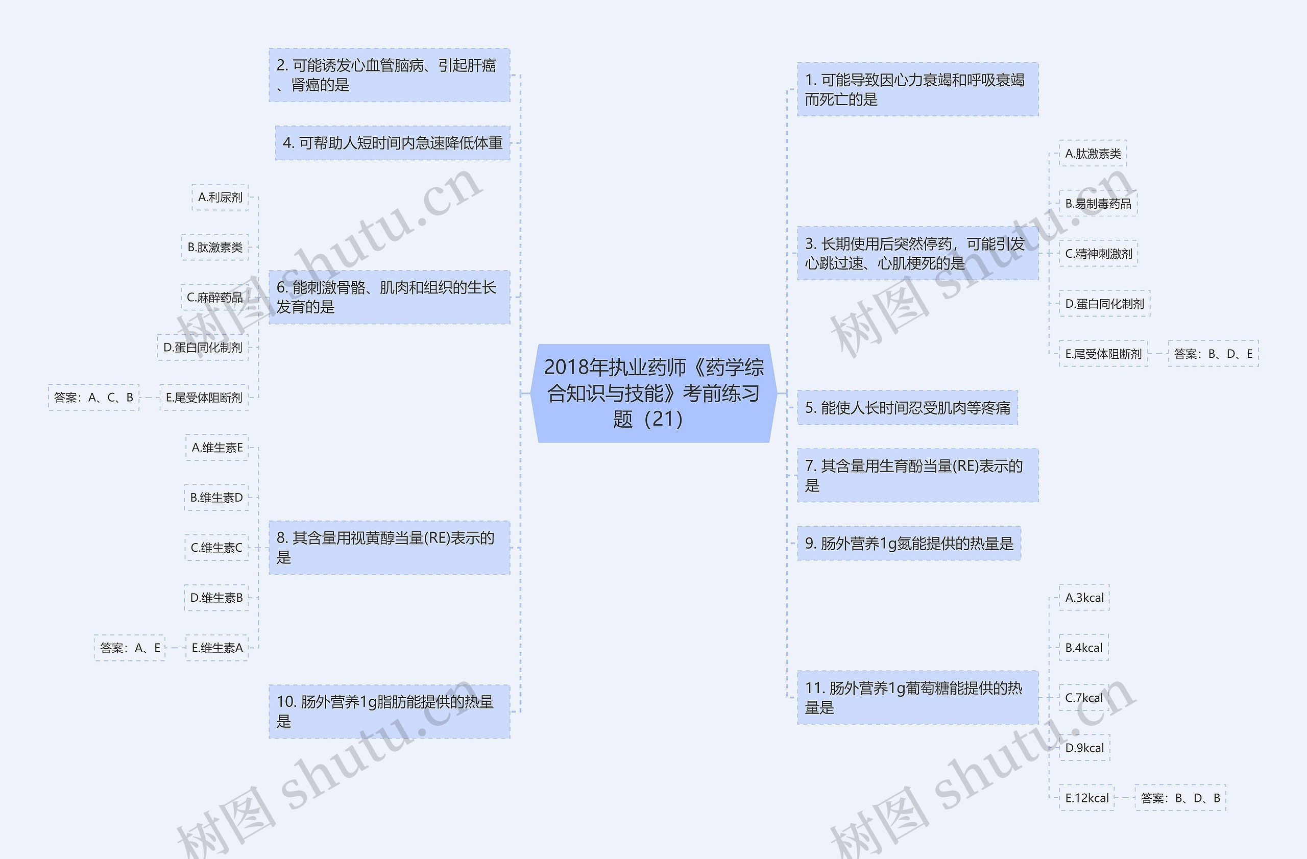 2018年执业药师《药学综合知识与技能》考前练习题(21) 2018年执业药师《药学综合知识与技能》考前练习题(21)