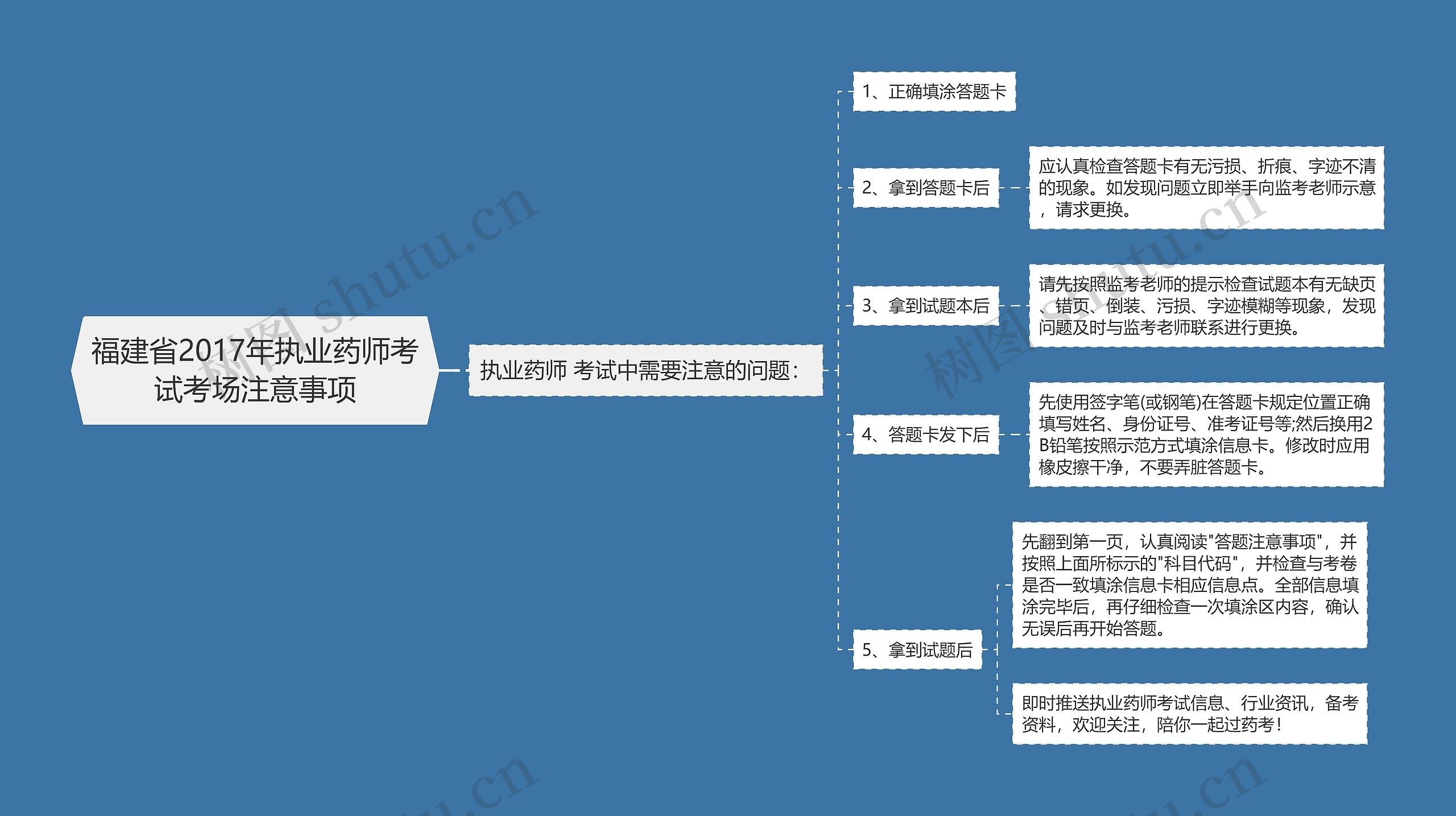 福建省2017年执业药师考试考场注意事项