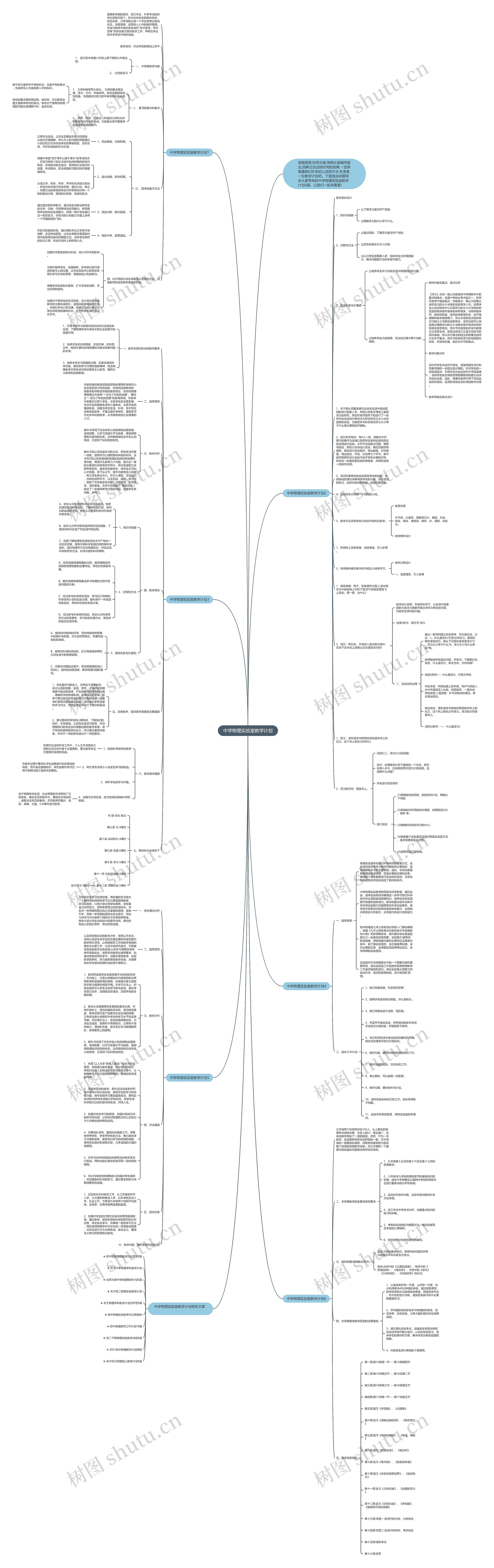 中学物理实验室教学计划思维导图