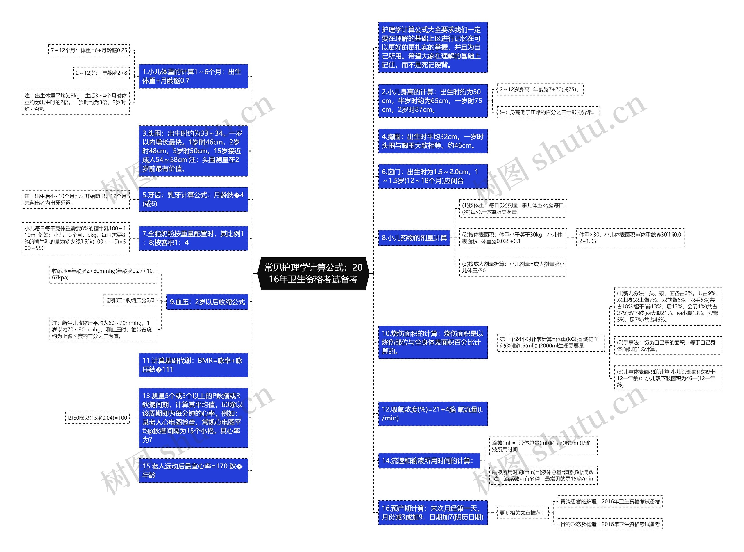 常见护理学计算公式：2016年卫生资格考试备考思维导图