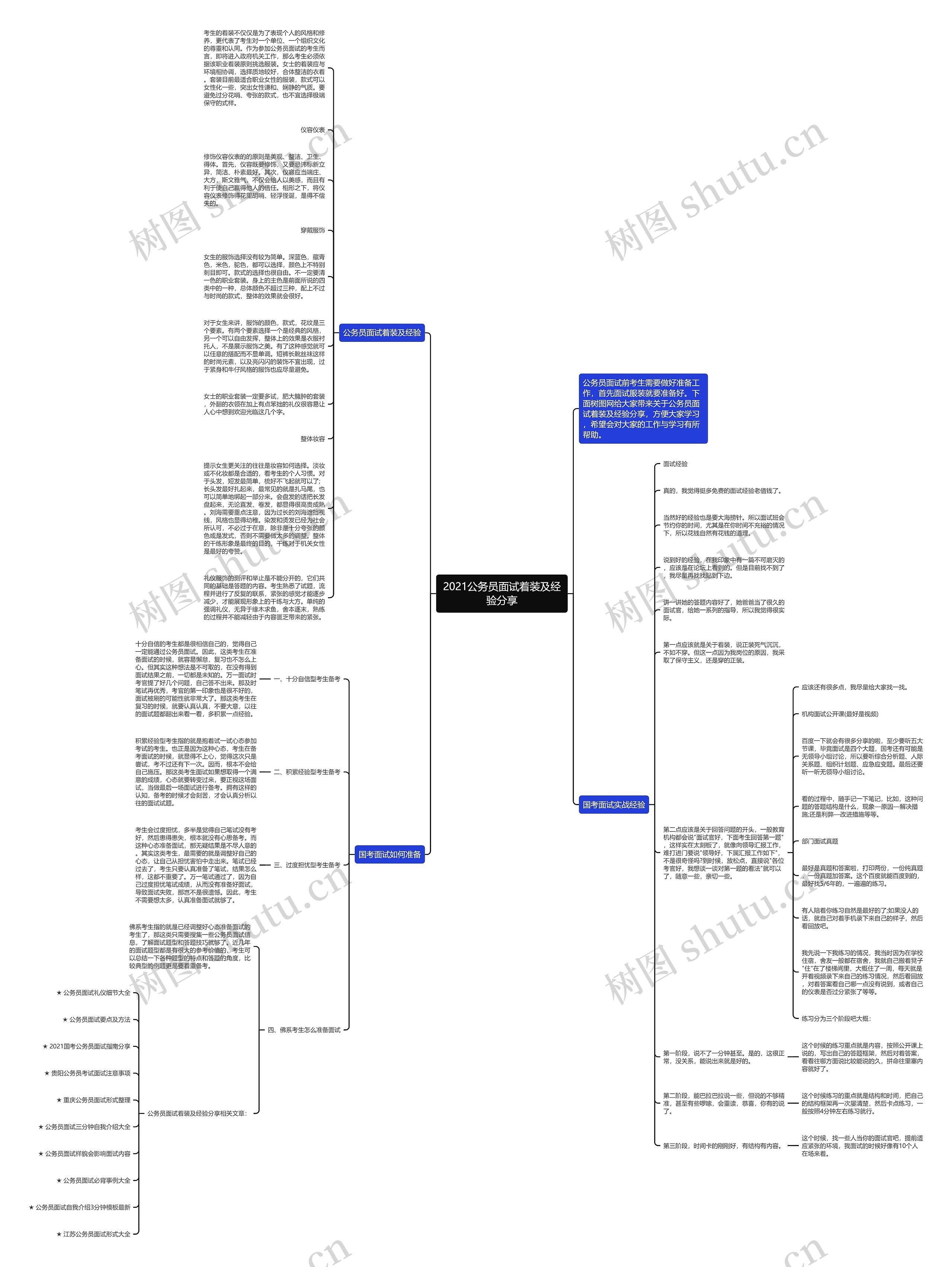 2021公务员面试着装及经验分享思维导图