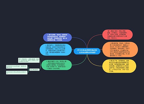 2016年执业药师考前必知：这些应试要点你知道？