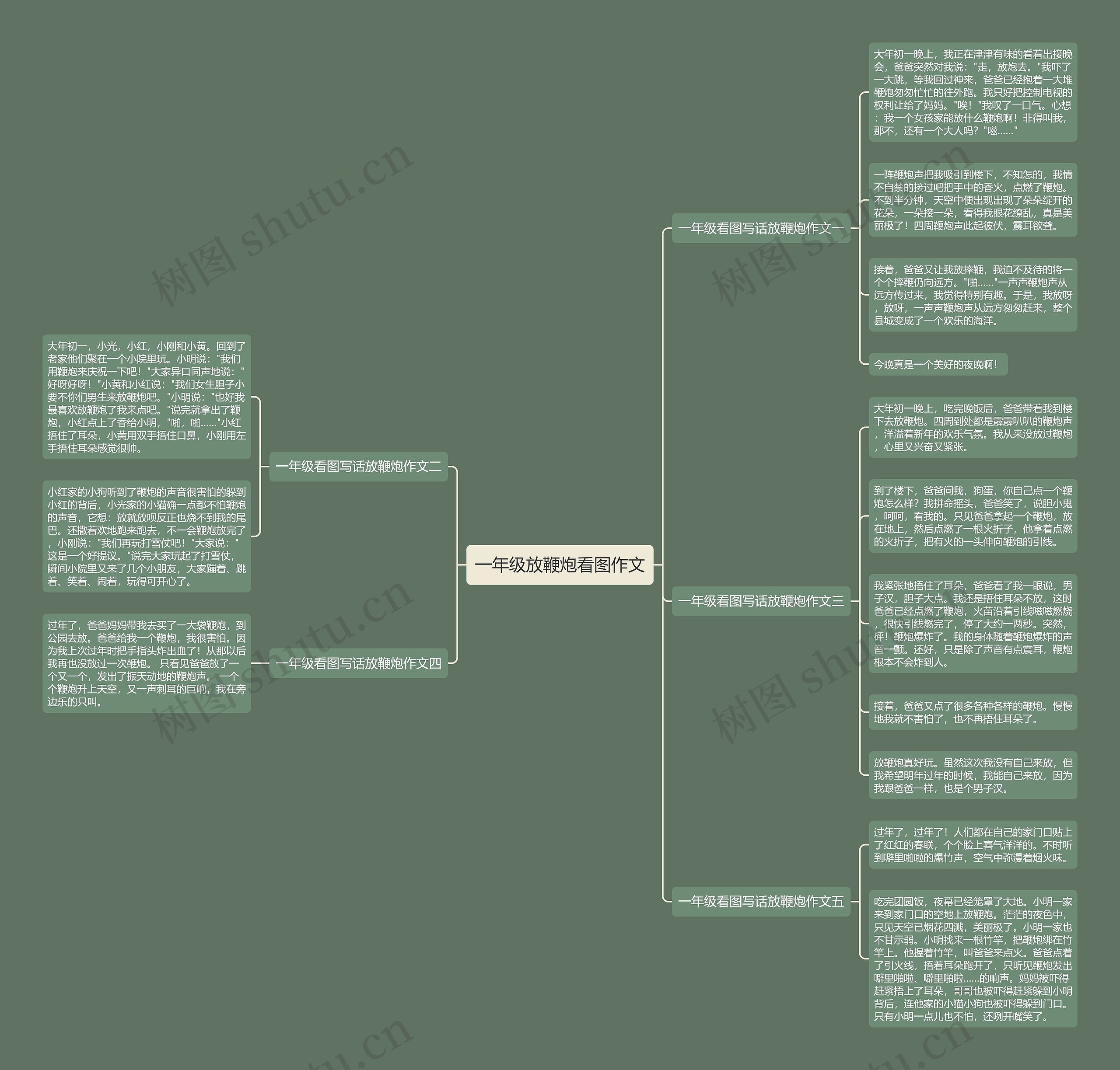 一年级放鞭炮看图作文思维导图