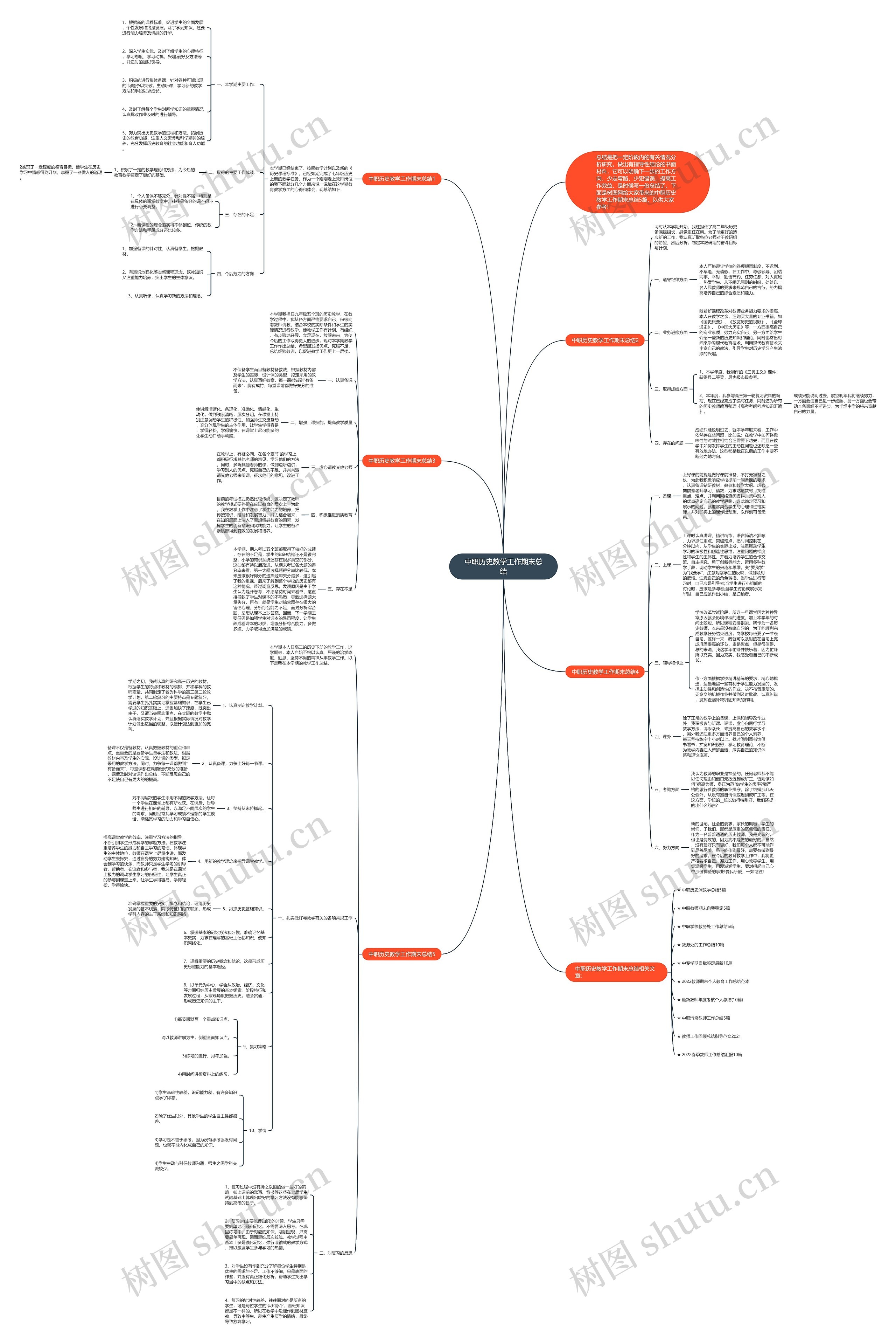 中职历史教学工作期末总结思维导图