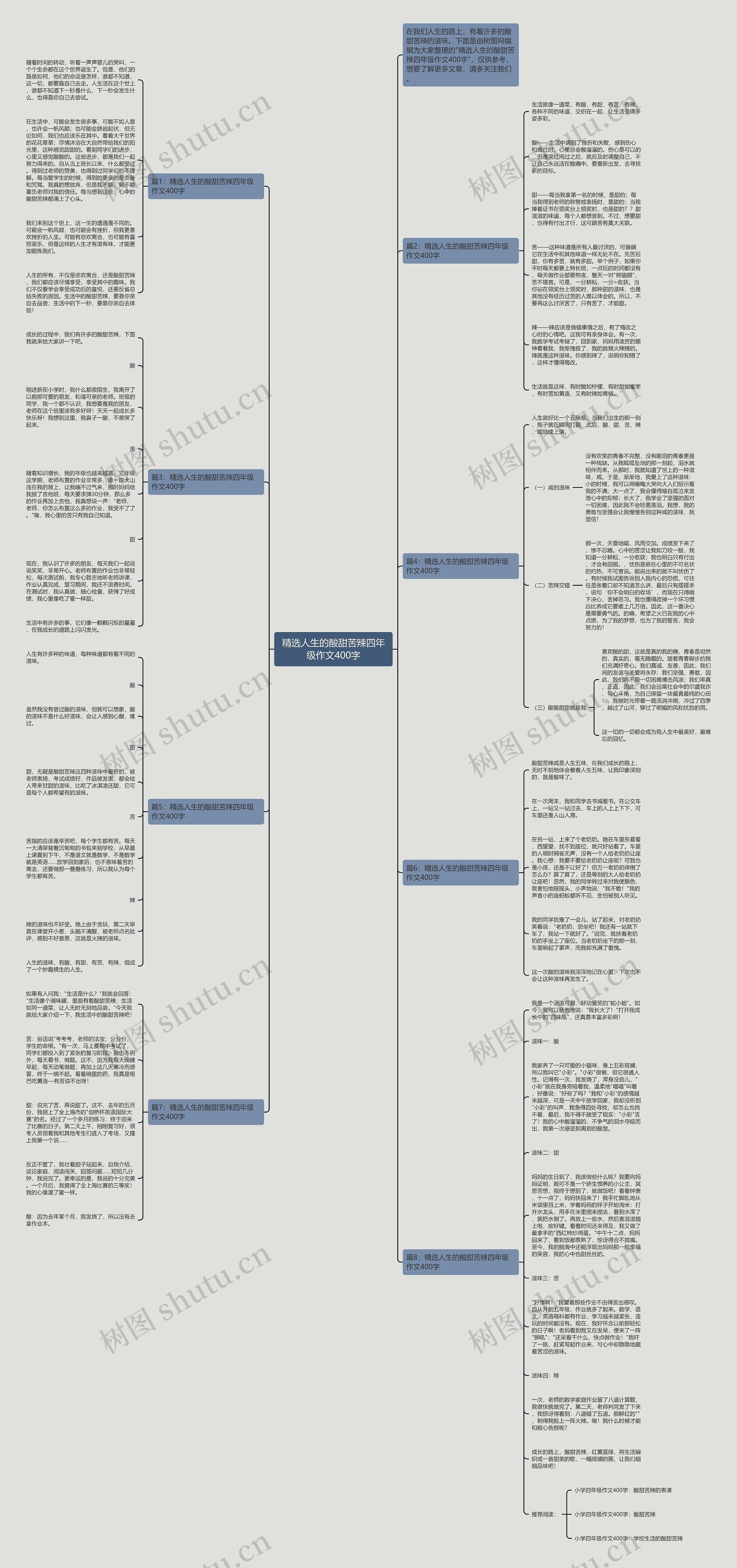 精选人生的酸甜苦辣四年级作文400字思维导图