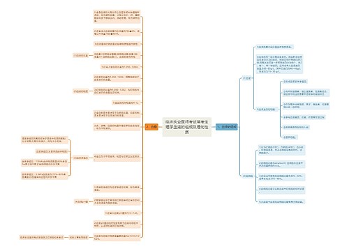 临床执业医师考试常考生理学血液的组成及理化性质