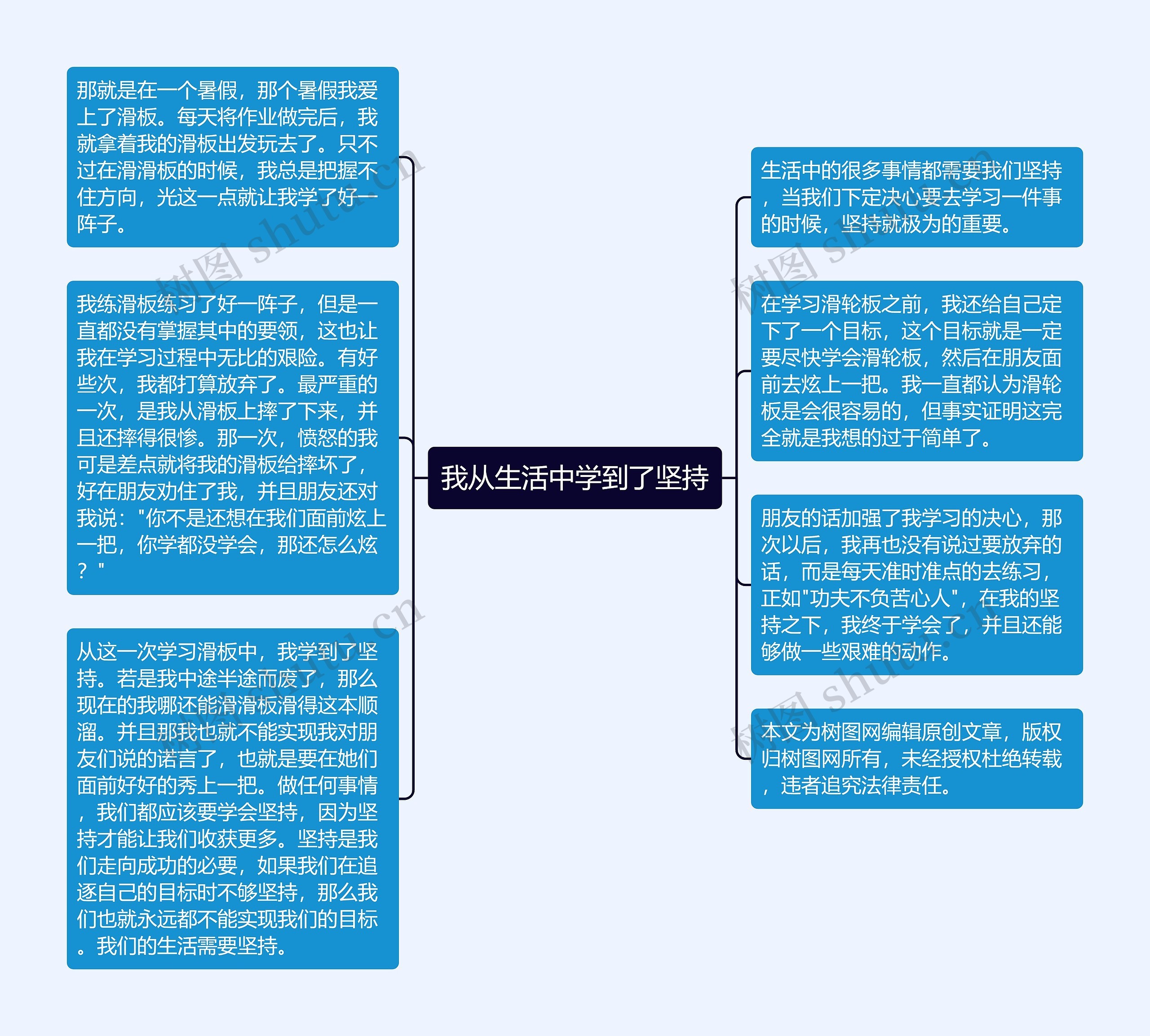 我从生活中学到了坚持思维导图