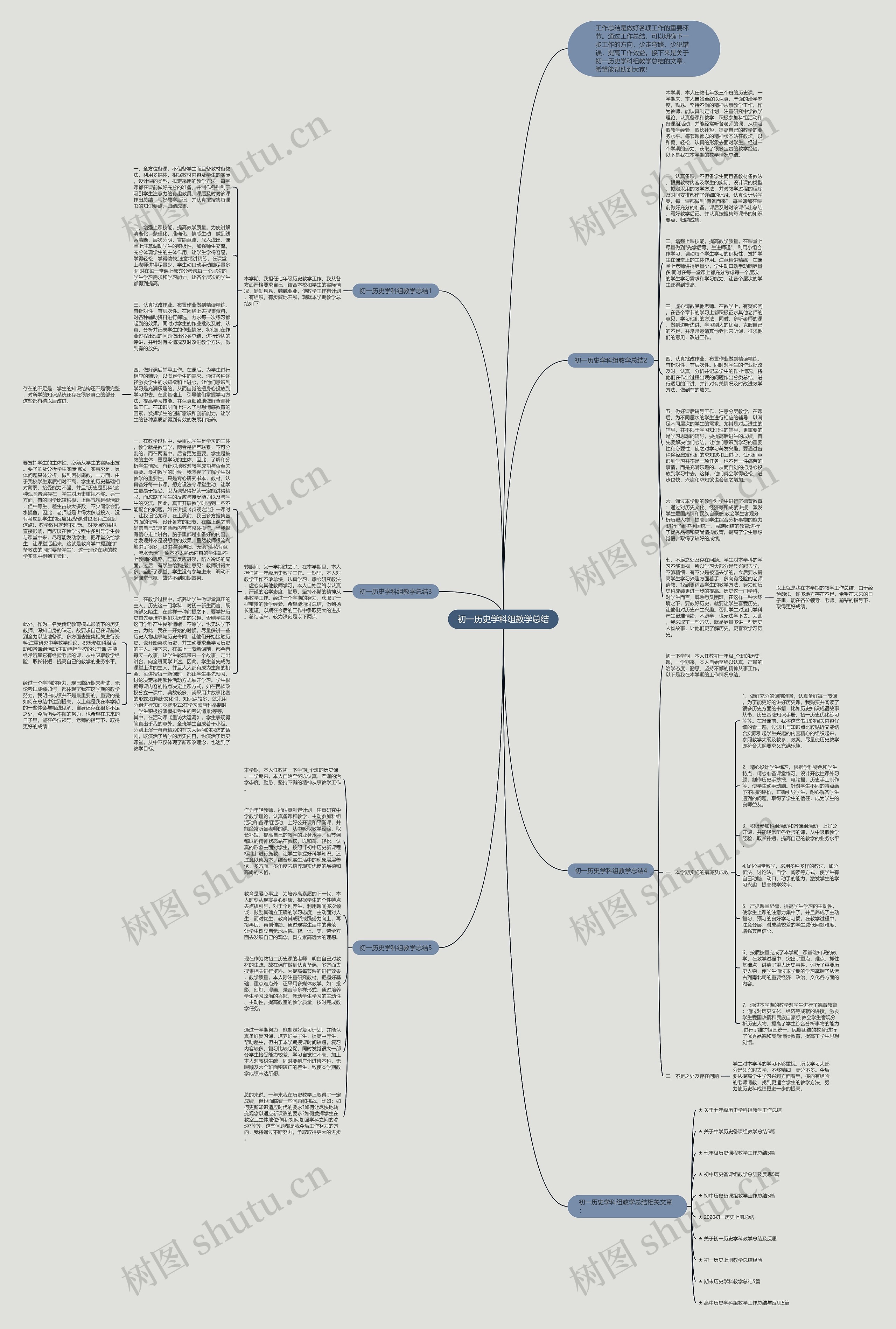 初一历史学科组教学总结思维导图
