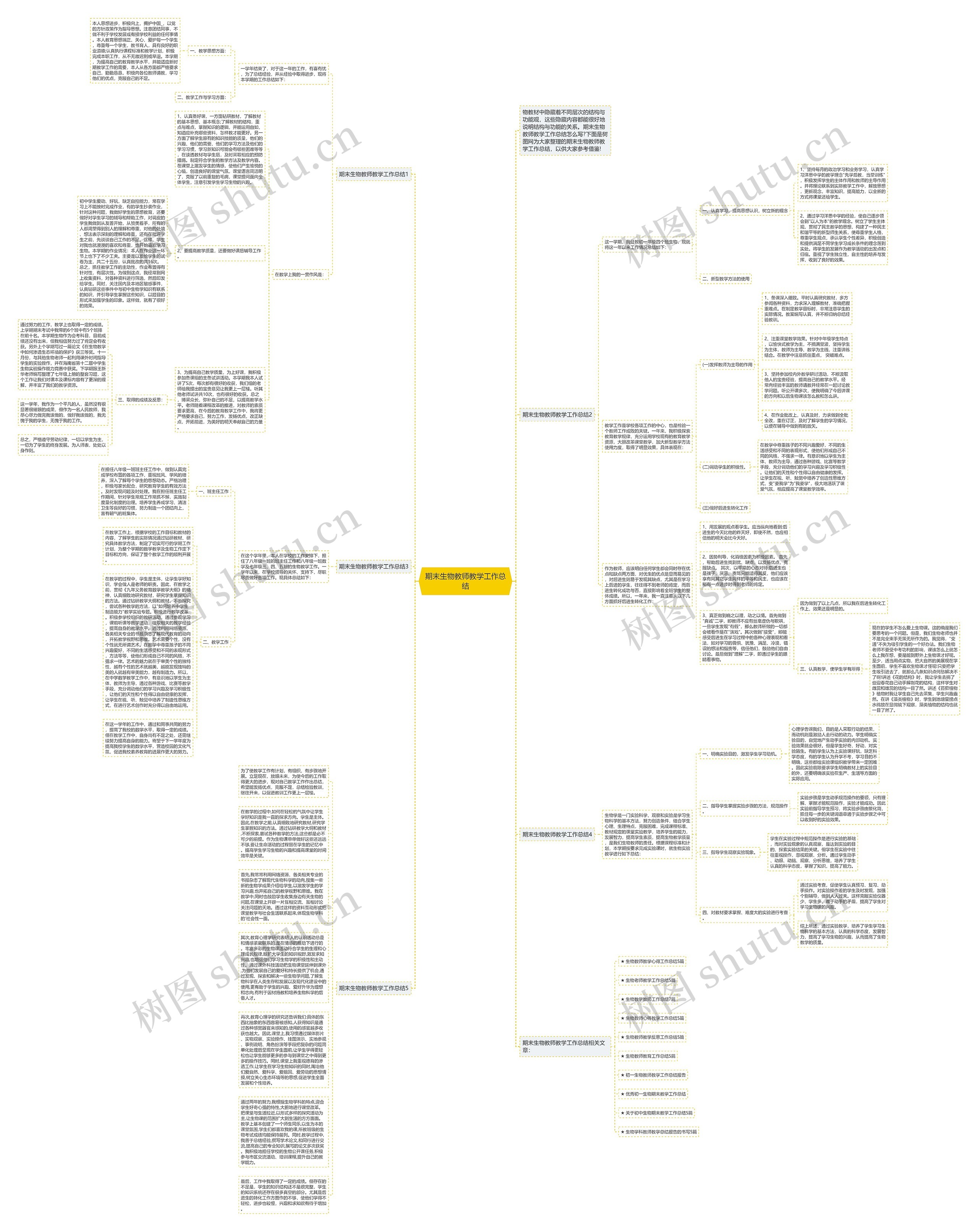 期末生物教师教学工作总结思维导图