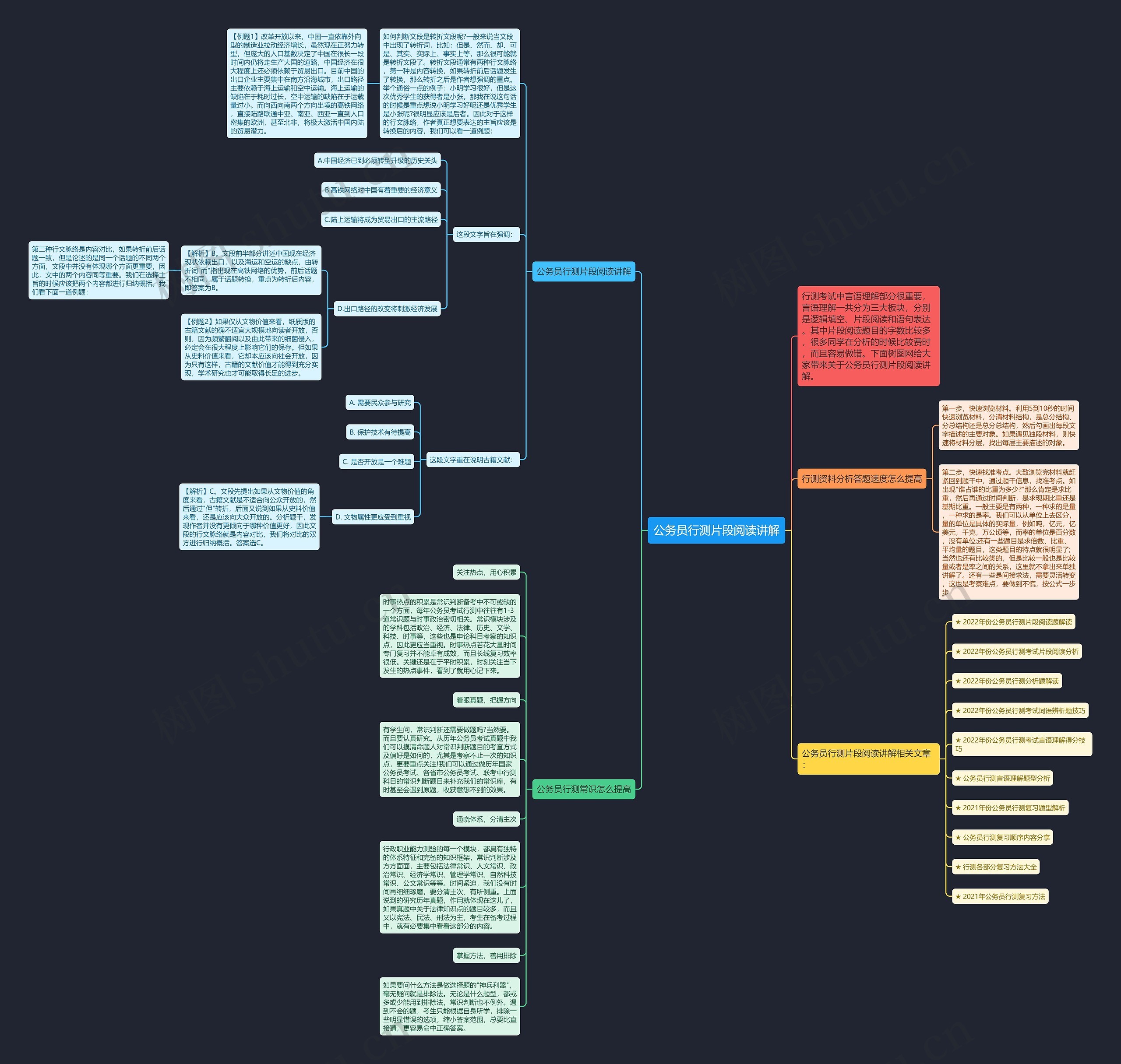 公务员行测片段阅读讲解思维导图