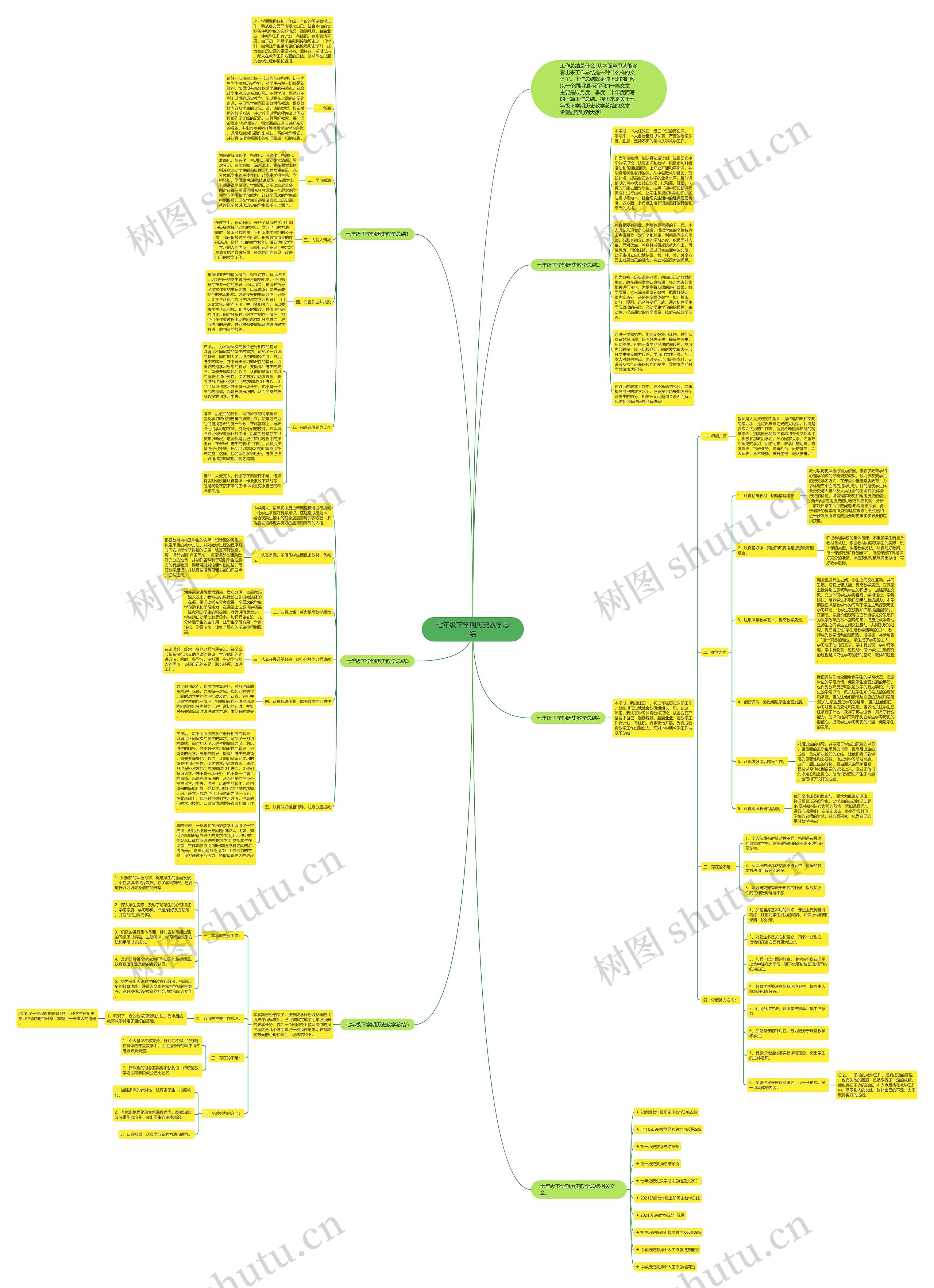 七年级下学期历史教学总结思维导图