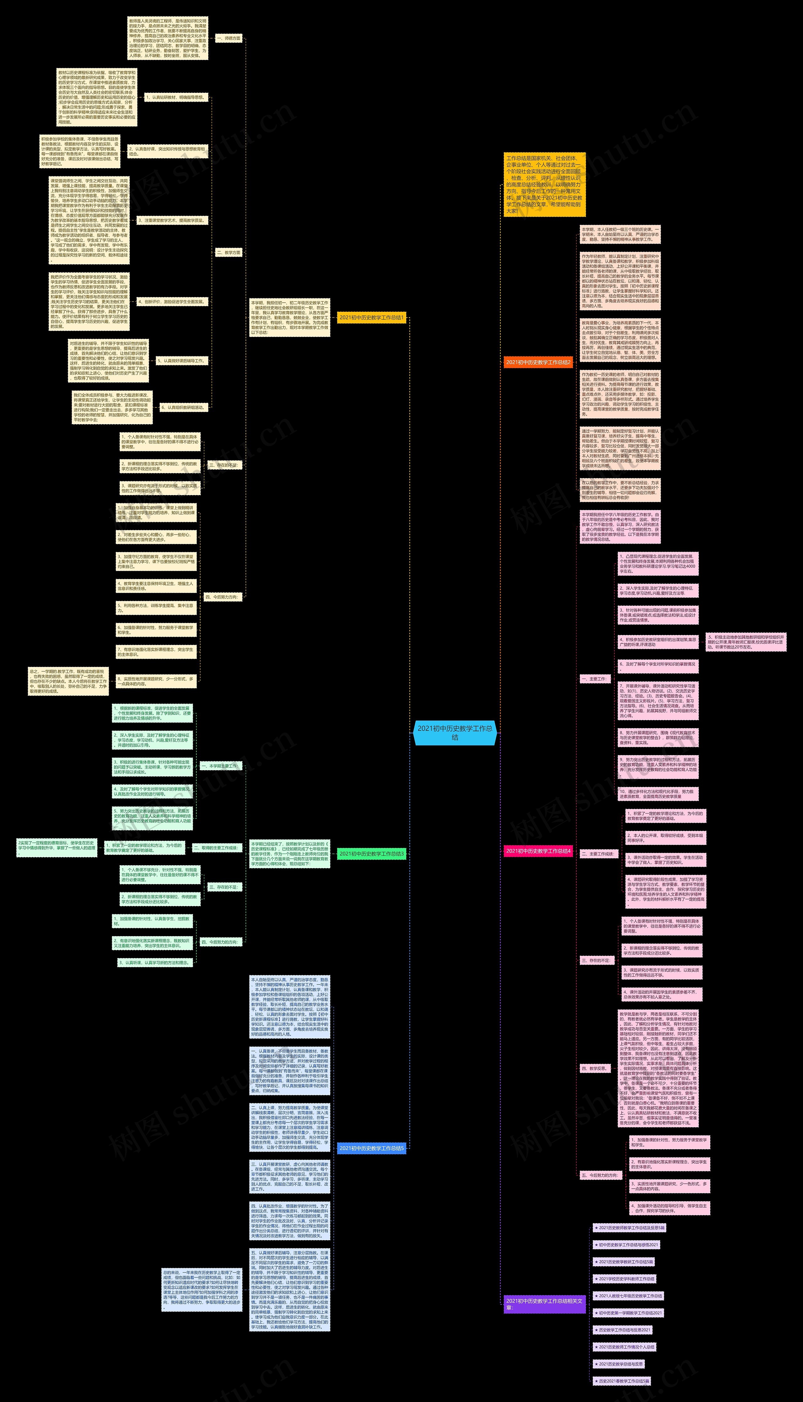 2021初中历史教学工作总结思维导图