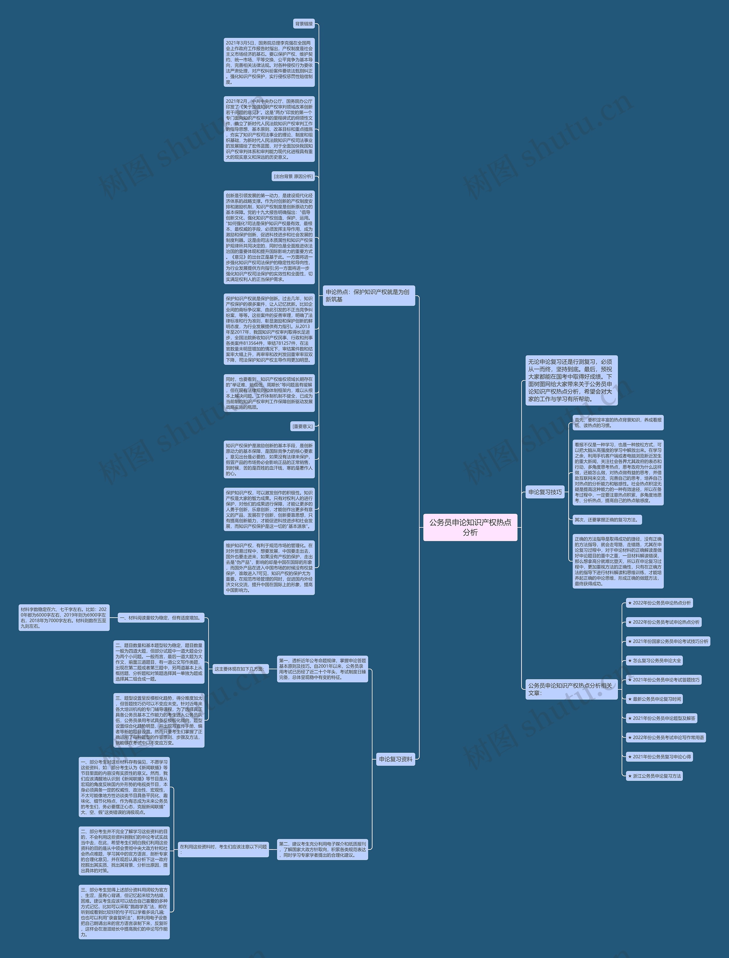 公务员申论知识产权热点分析思维导图