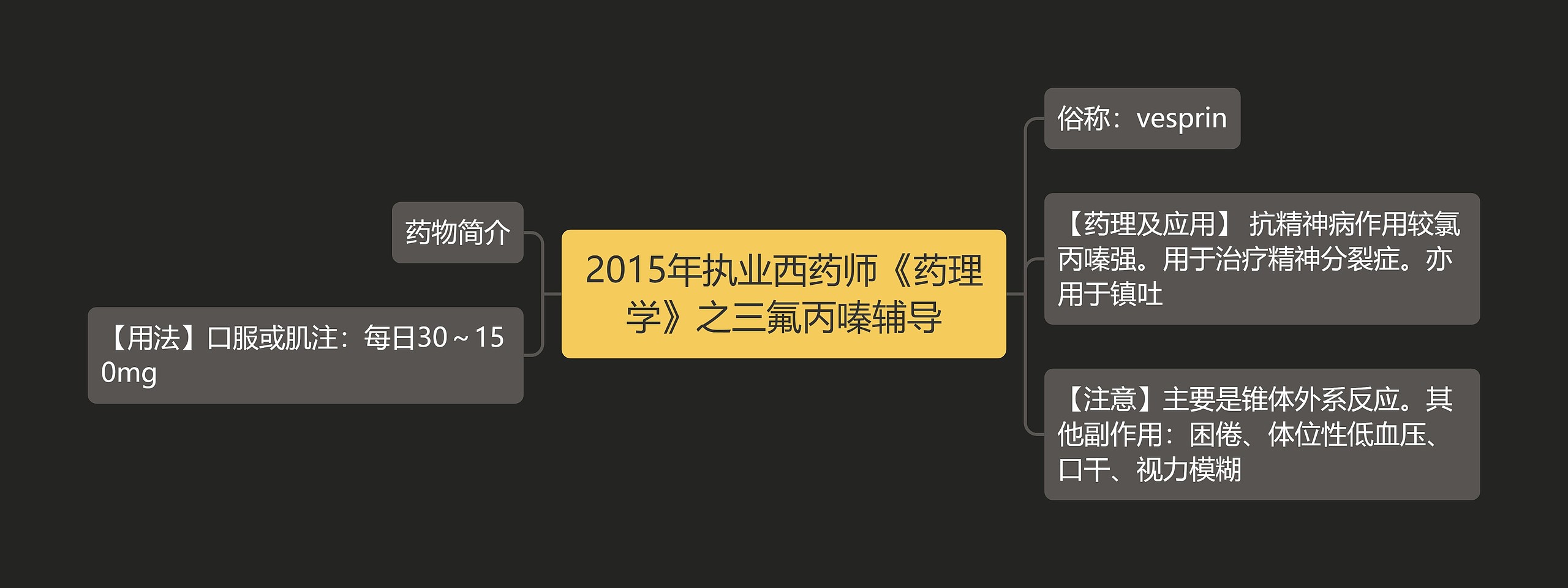 2015年执业西药师《药理学》之三氟丙嗪辅导