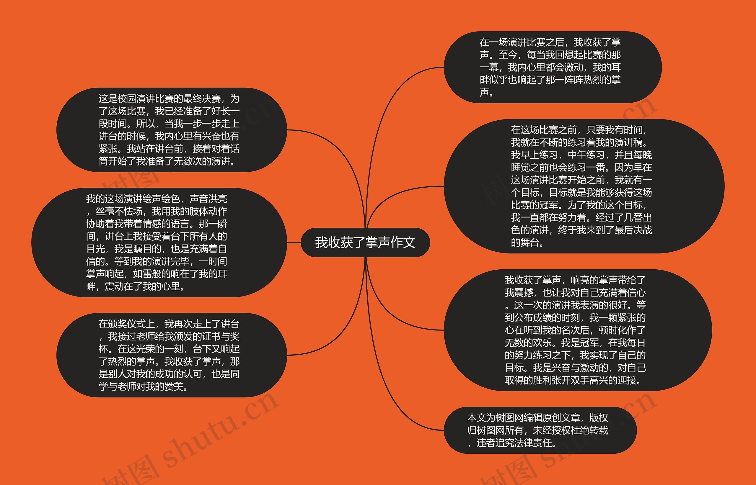 我收获了掌声作文思维导图