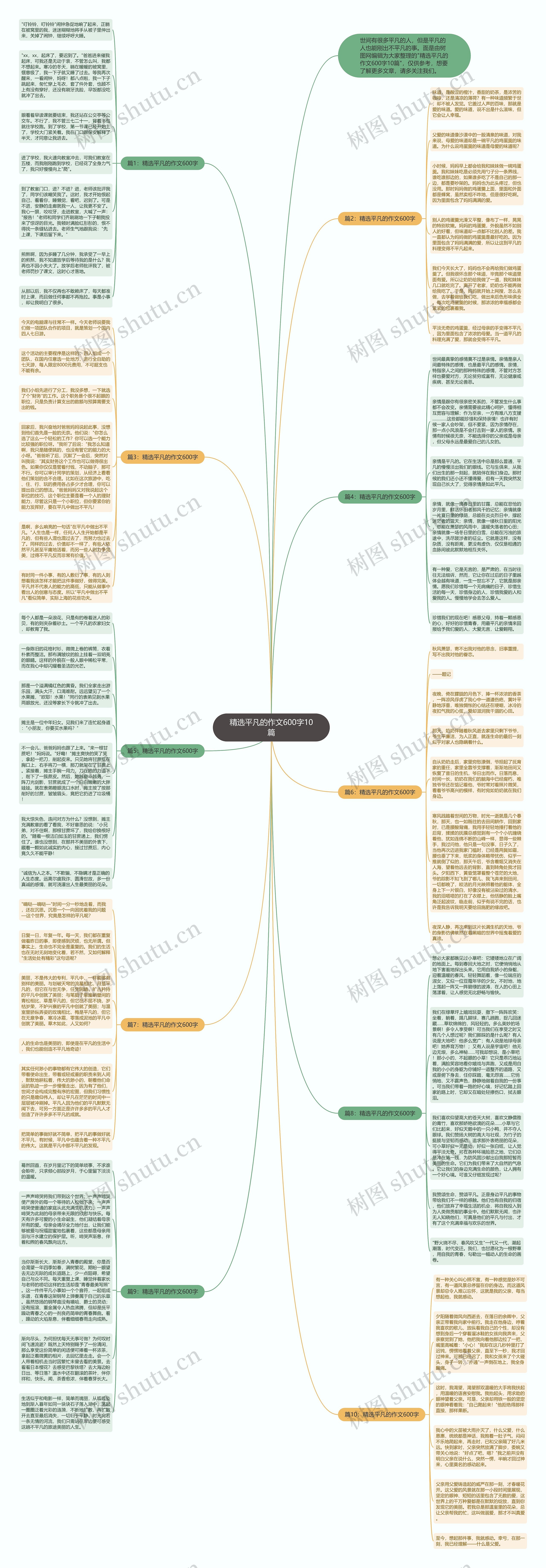 精选平凡的作文600字10篇思维导图