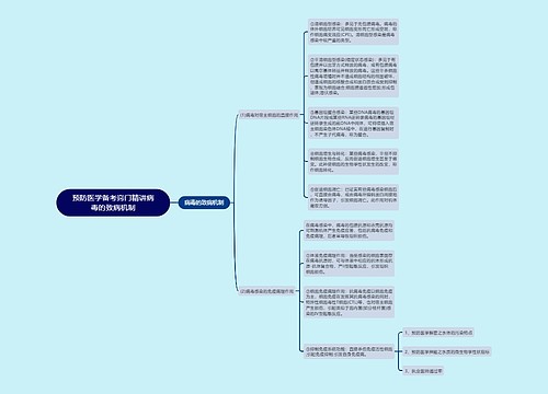 预防医学备考窍门精讲病毒的致病机制