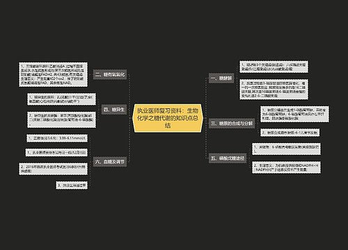 执业医师复习资料：生物化学之糖代谢的知识点总结