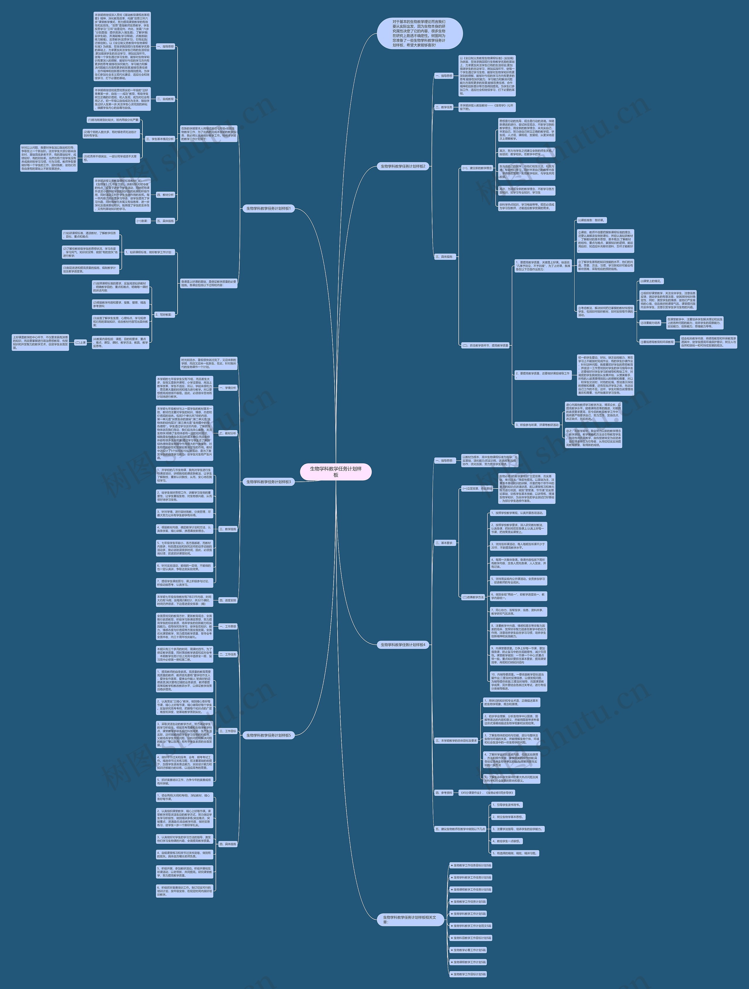 生物学科教学任务计划样板思维导图
