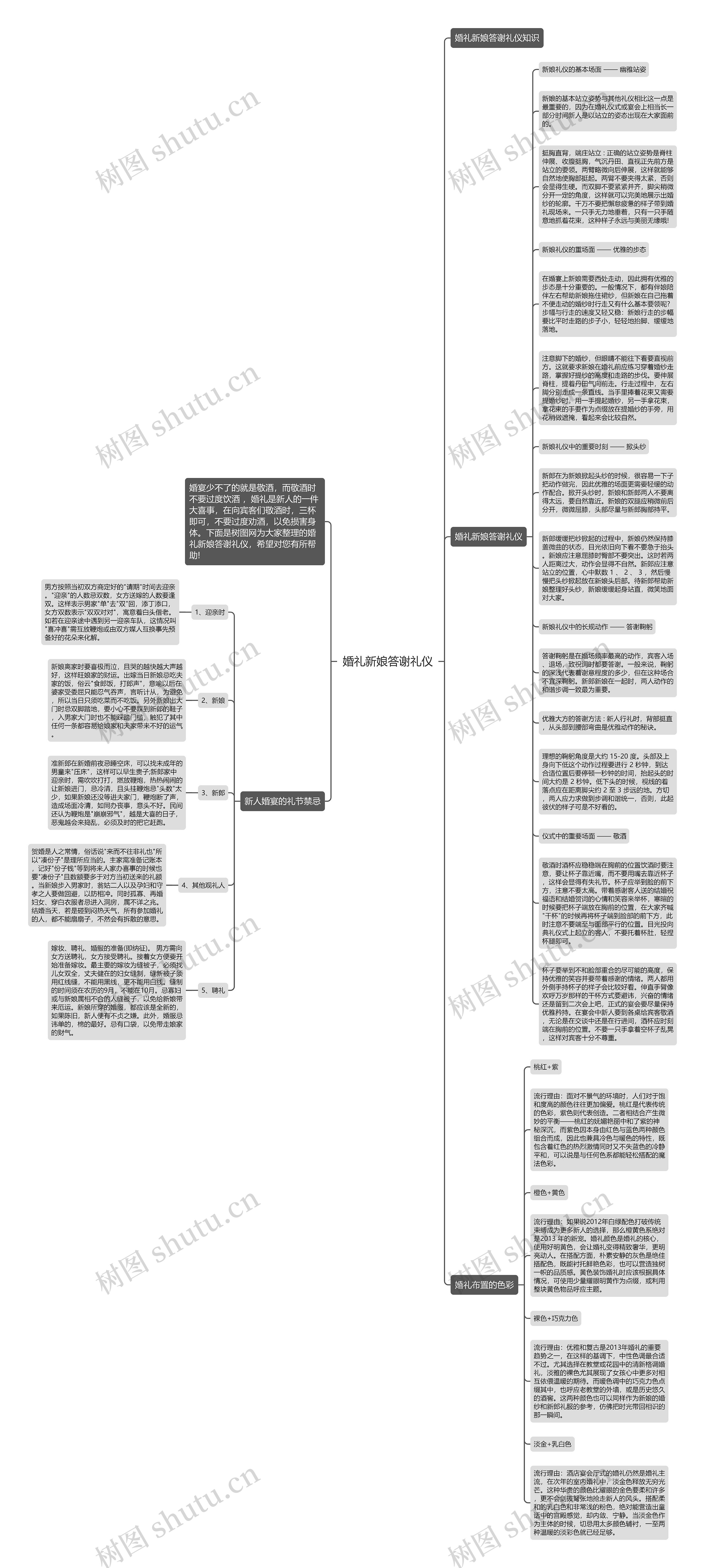 婚礼新娘答谢礼仪思维导图